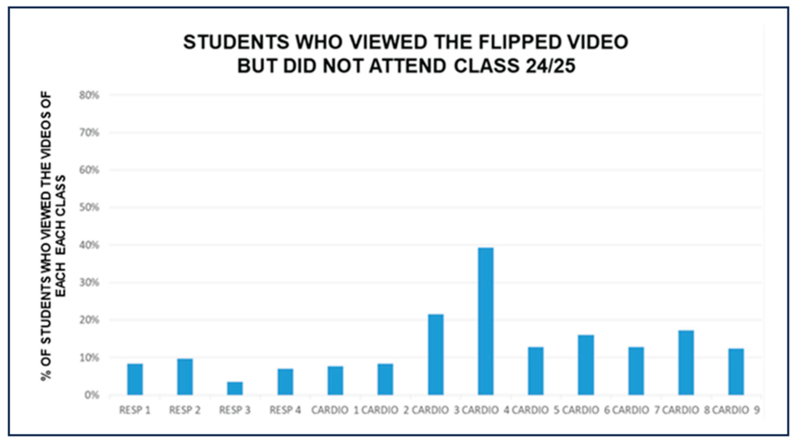 Preprints 174387 g006