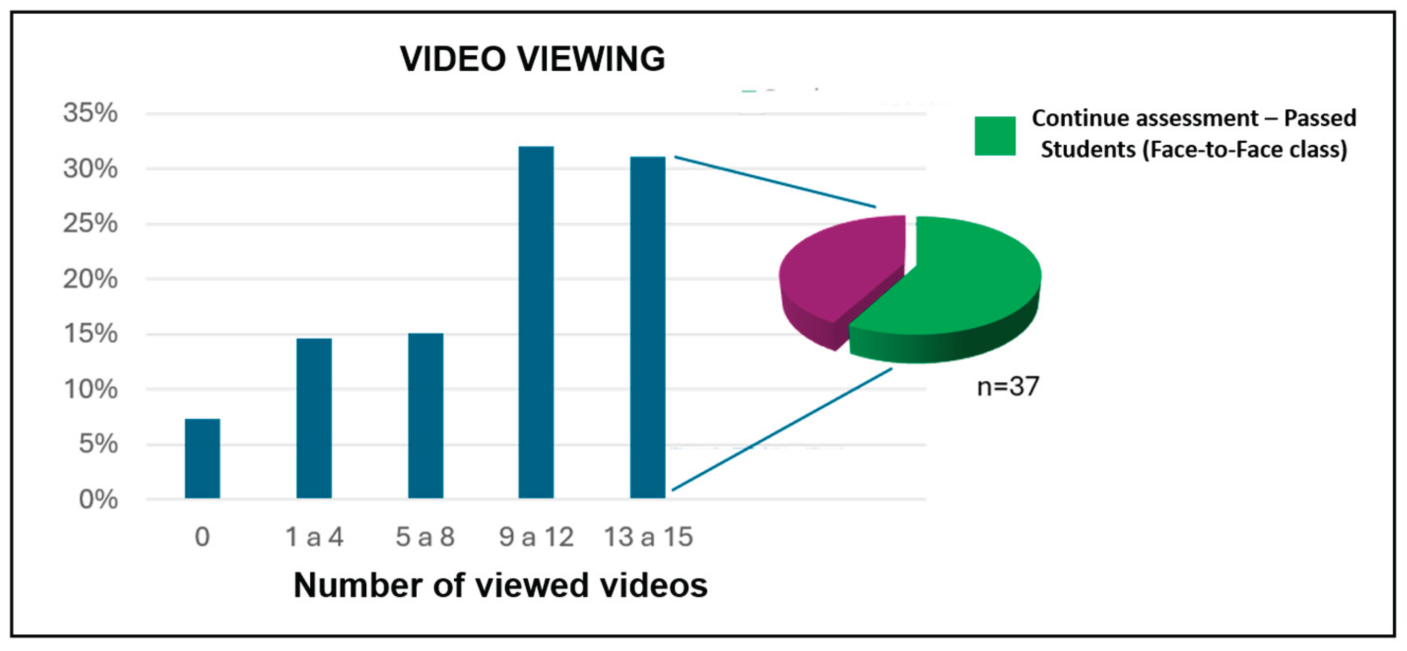 Preprints 174387 g007