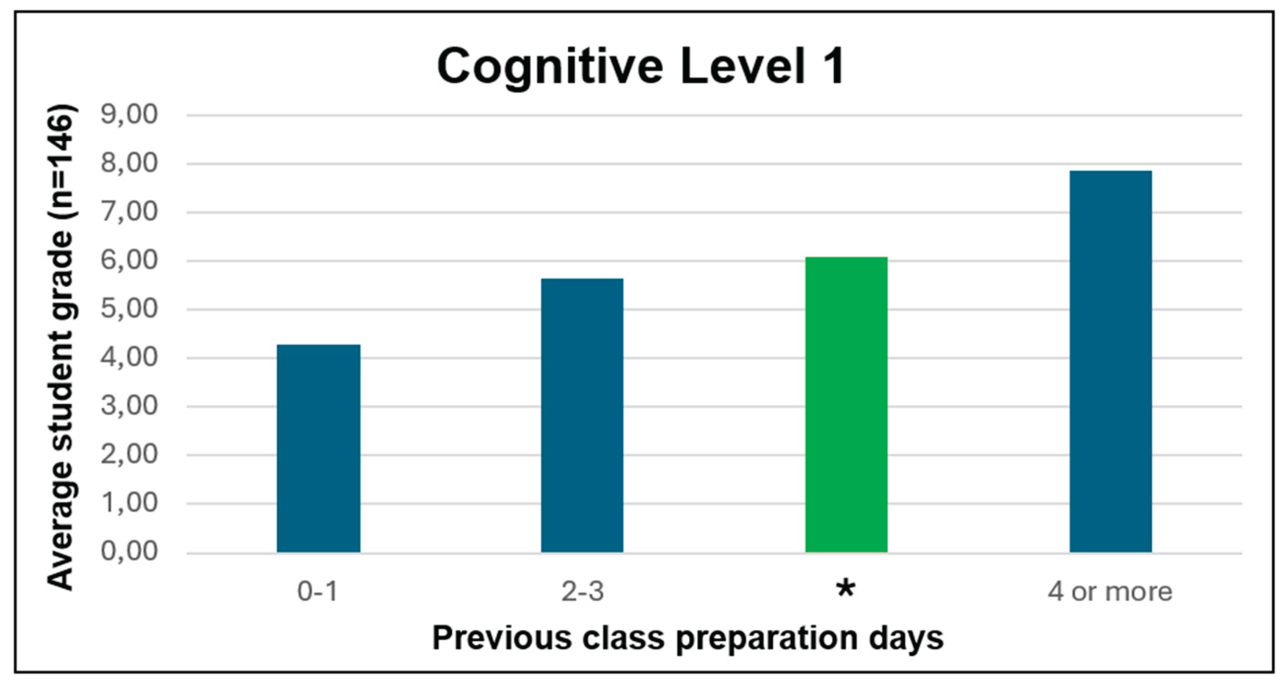 Preprints 174387 g008