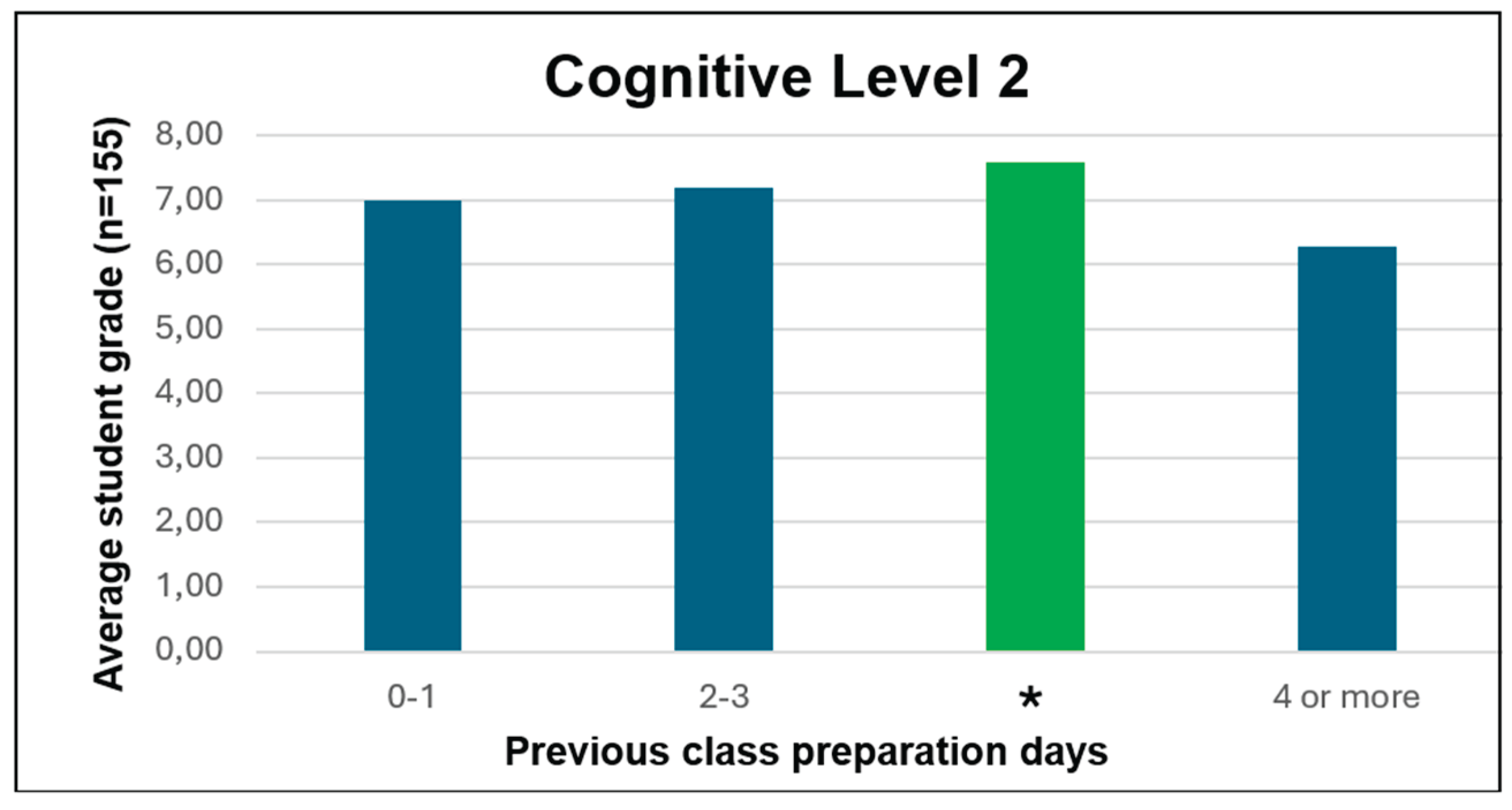 Preprints 174387 g009