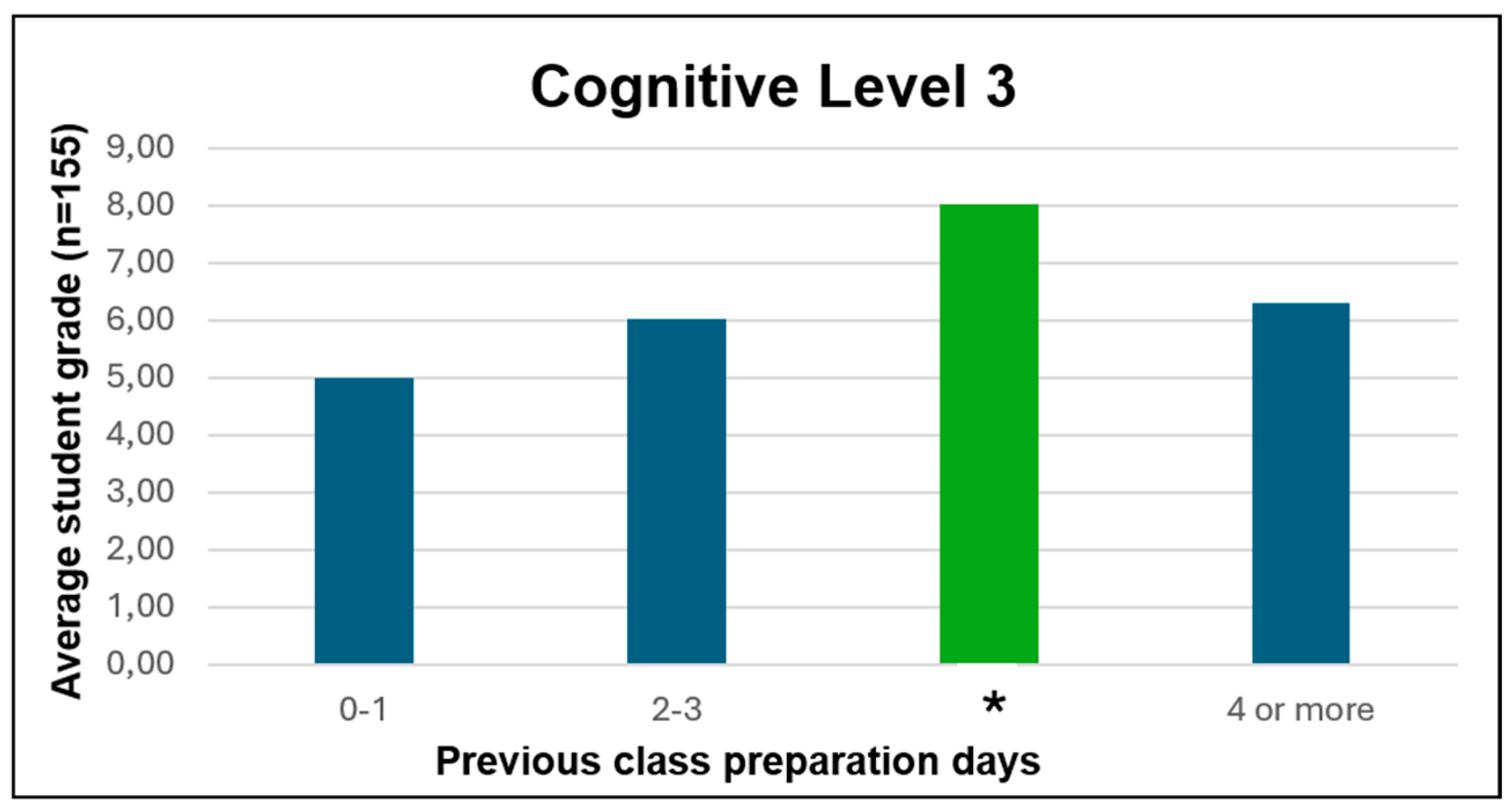 Preprints 174387 g010