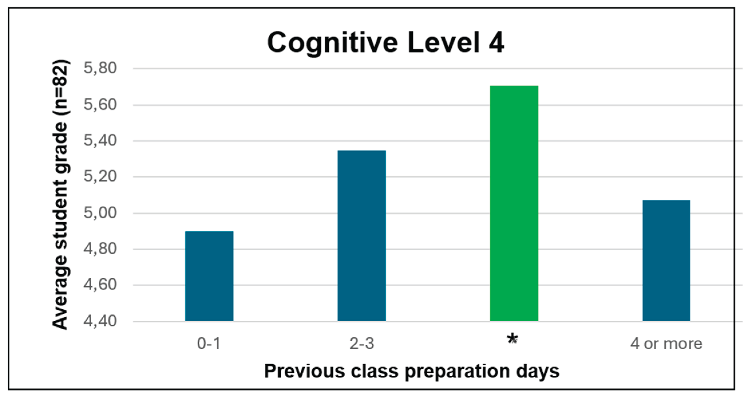 Preprints 174387 g011