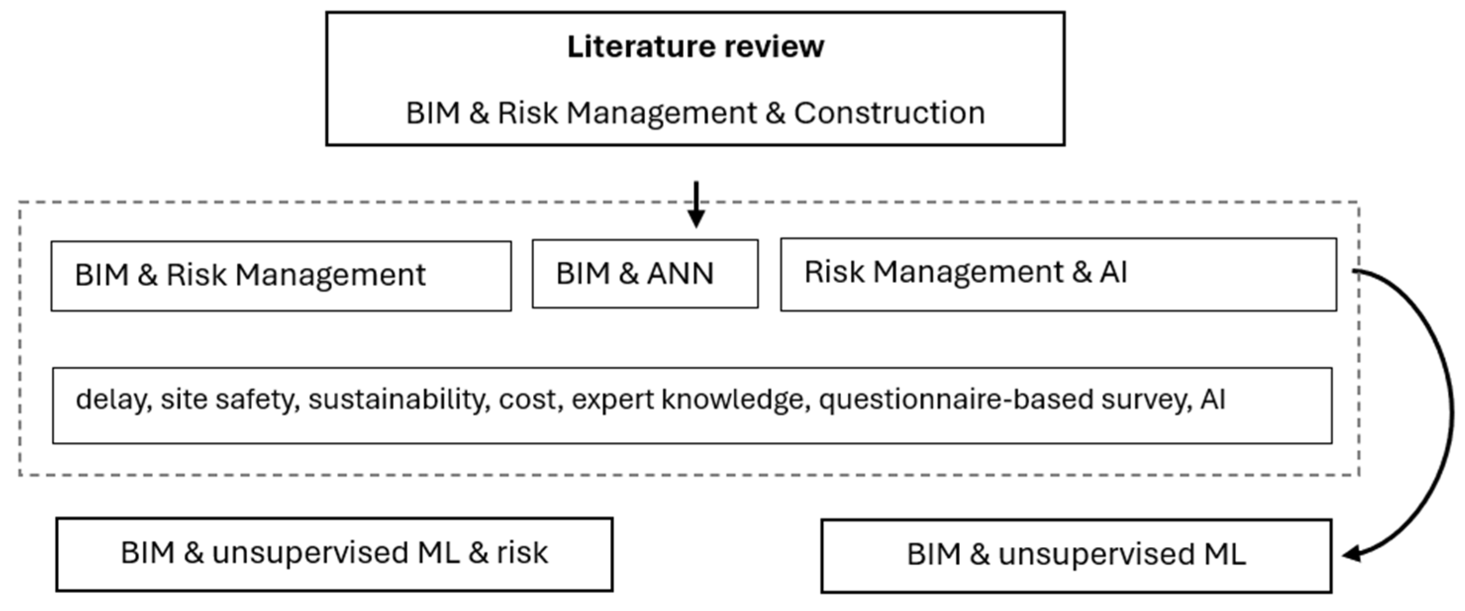 Preprints 185485 g001