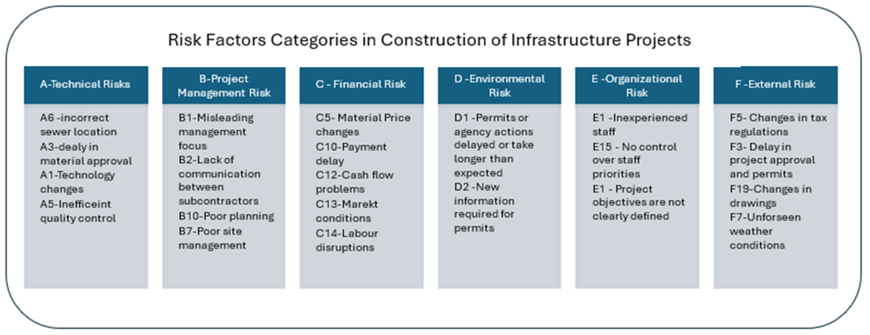 Preprints 185485 g002