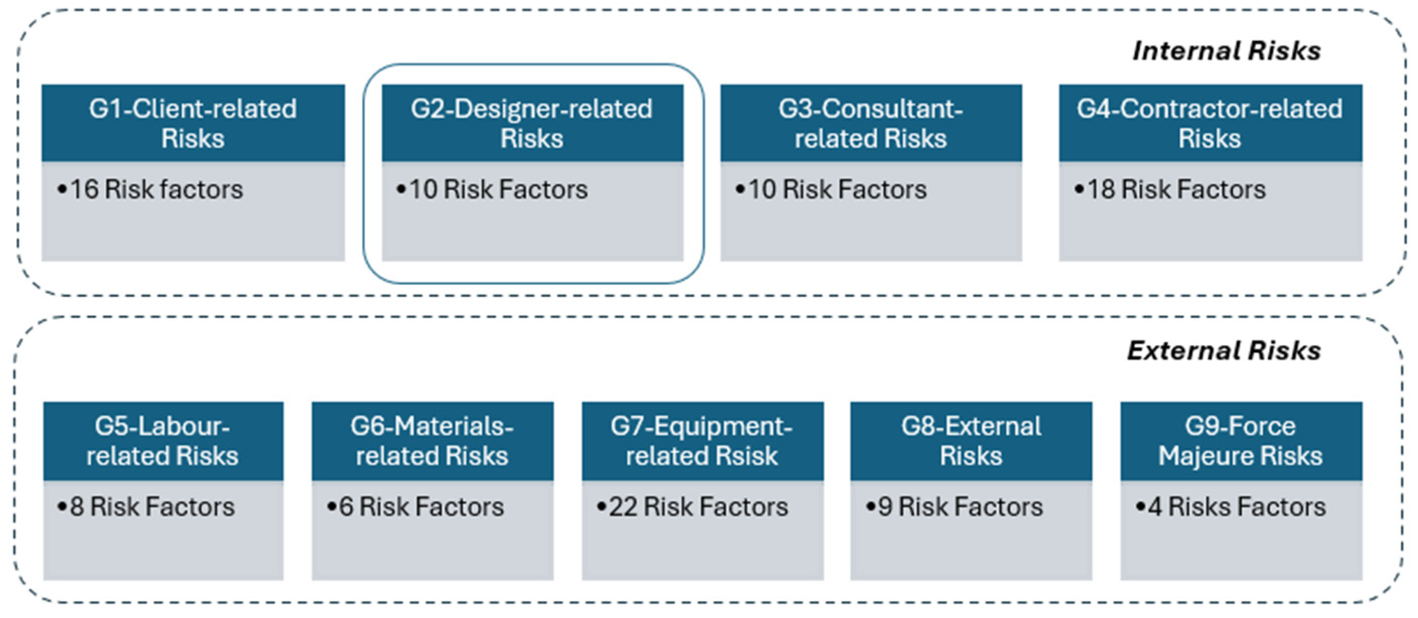 Preprints 185485 g003