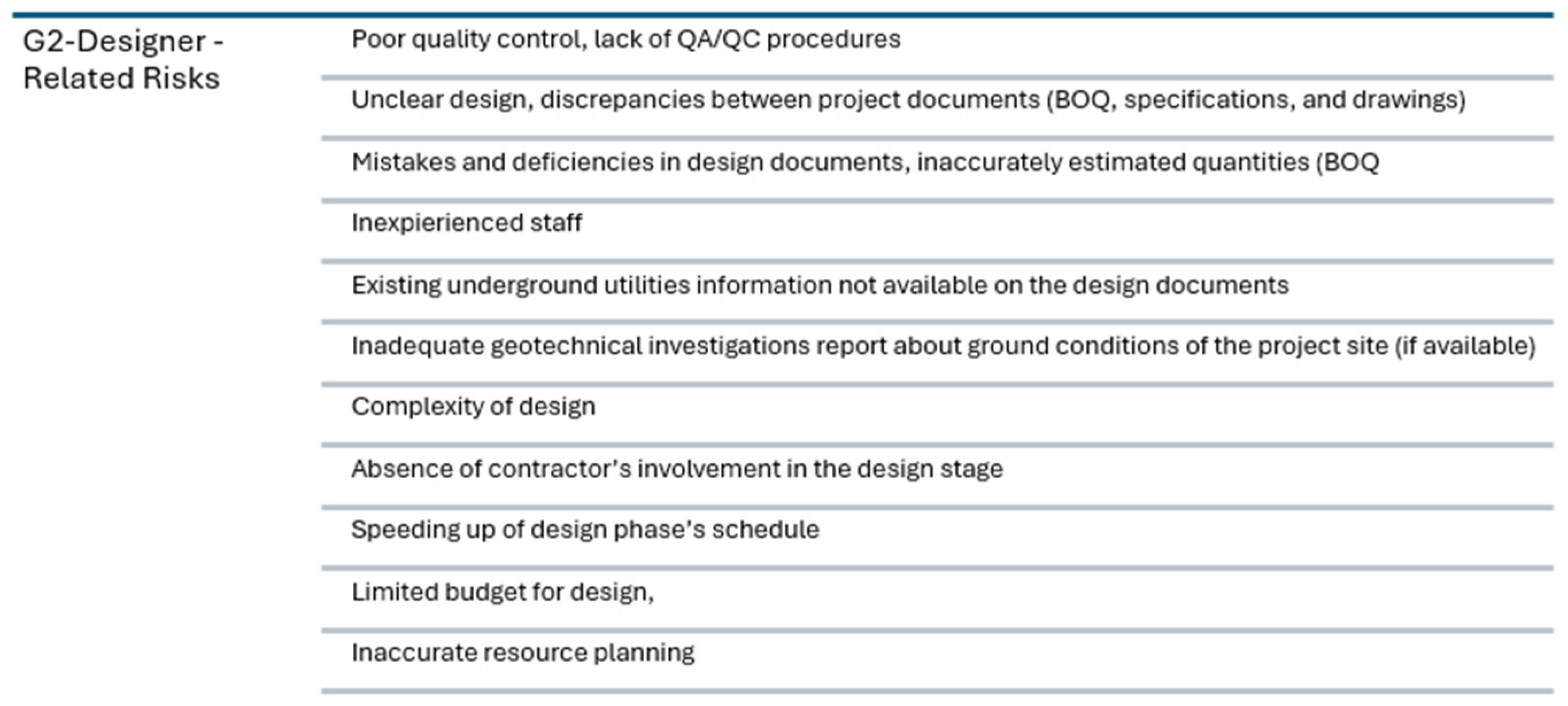 Preprints 185485 g004