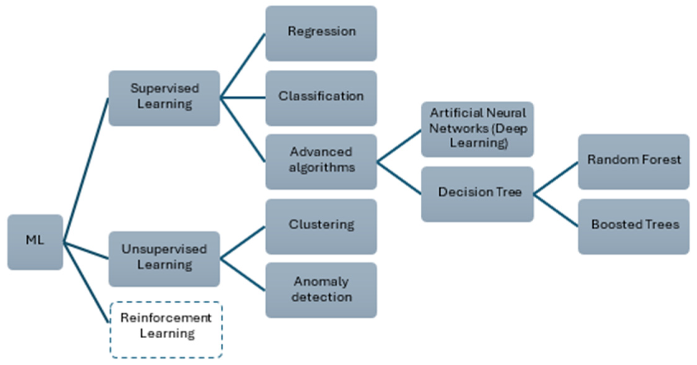 Preprints 185485 g005