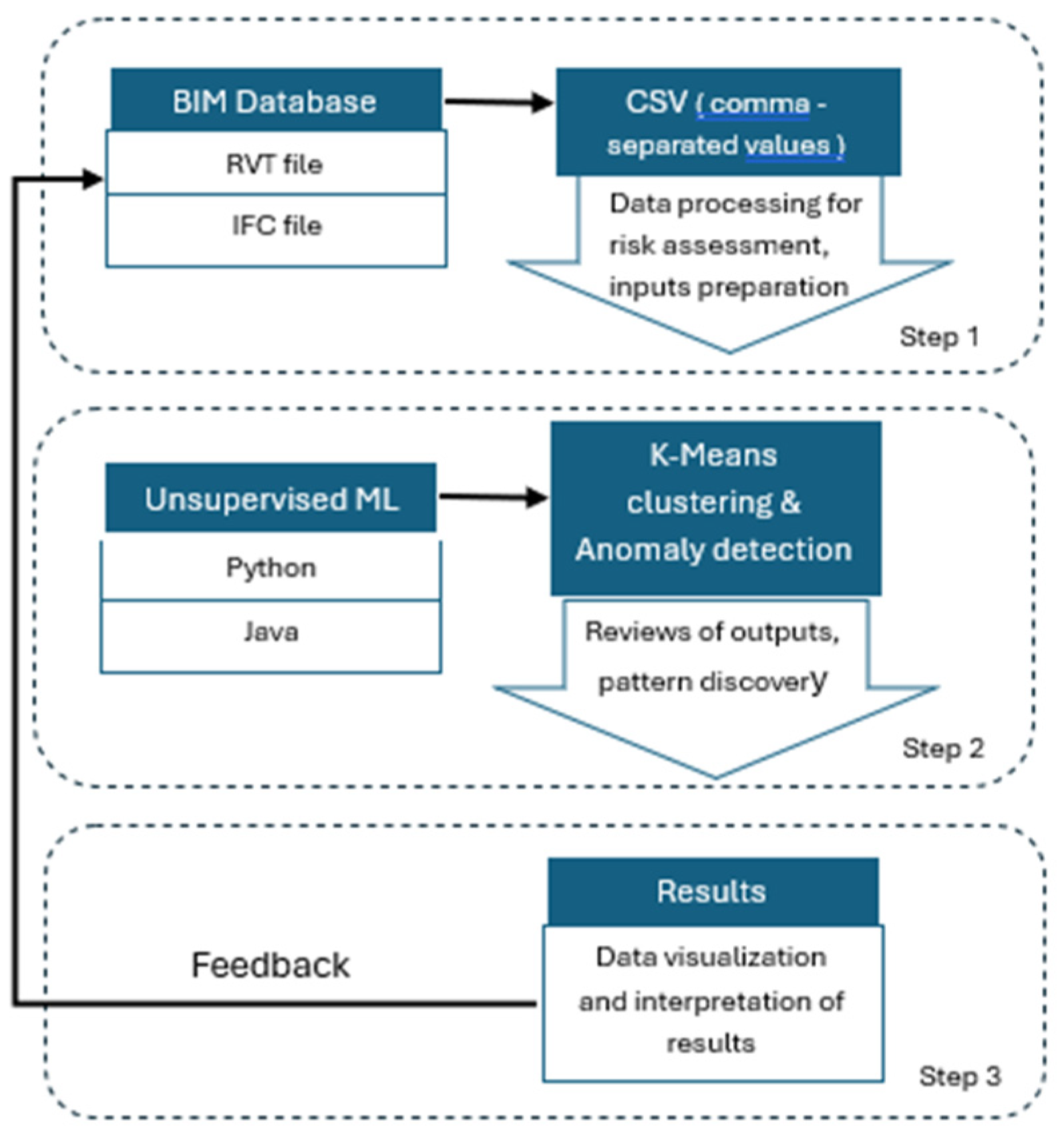 Preprints 185485 g006