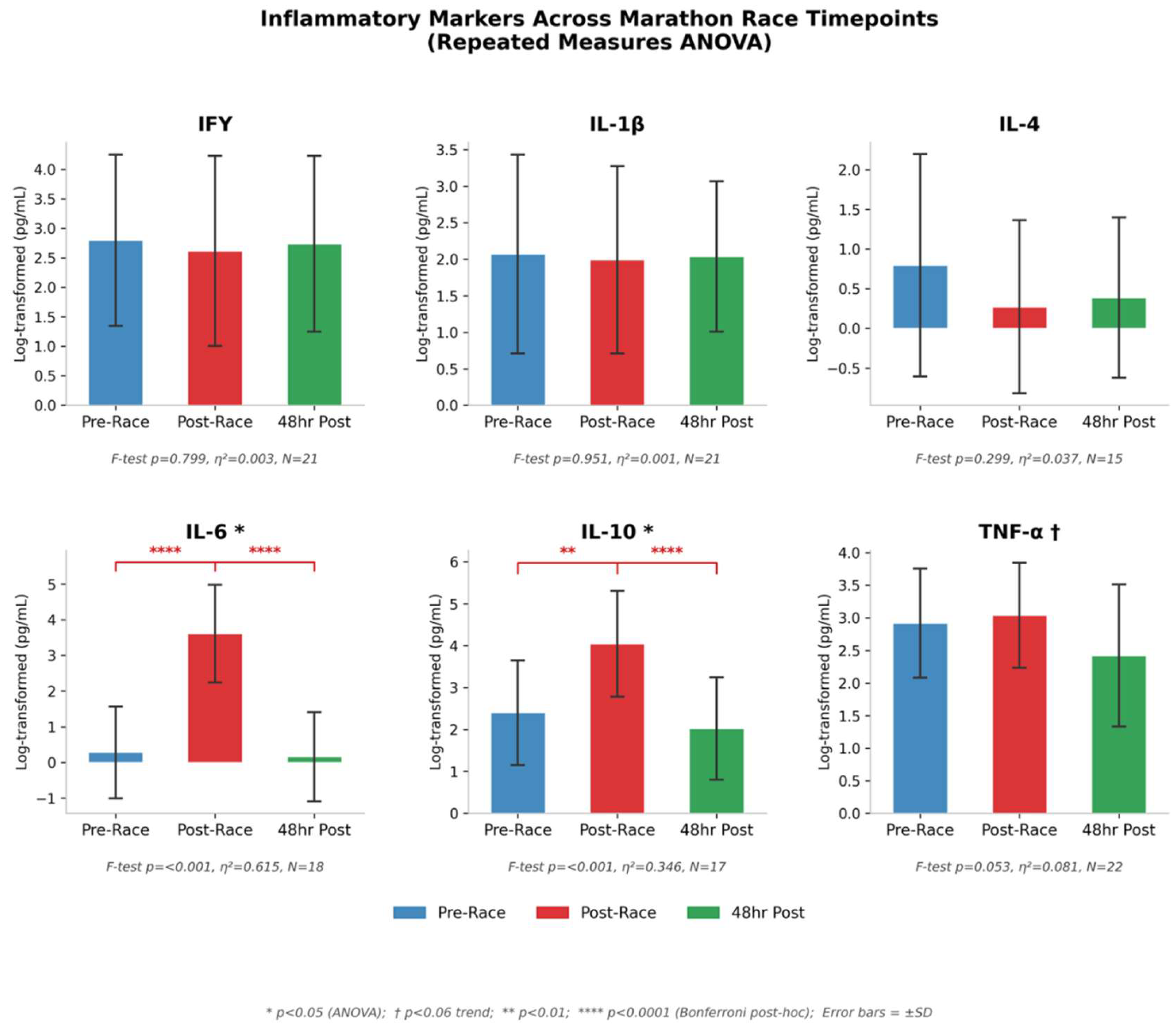 Preprints 220603 g001 Preprints 220603 g001