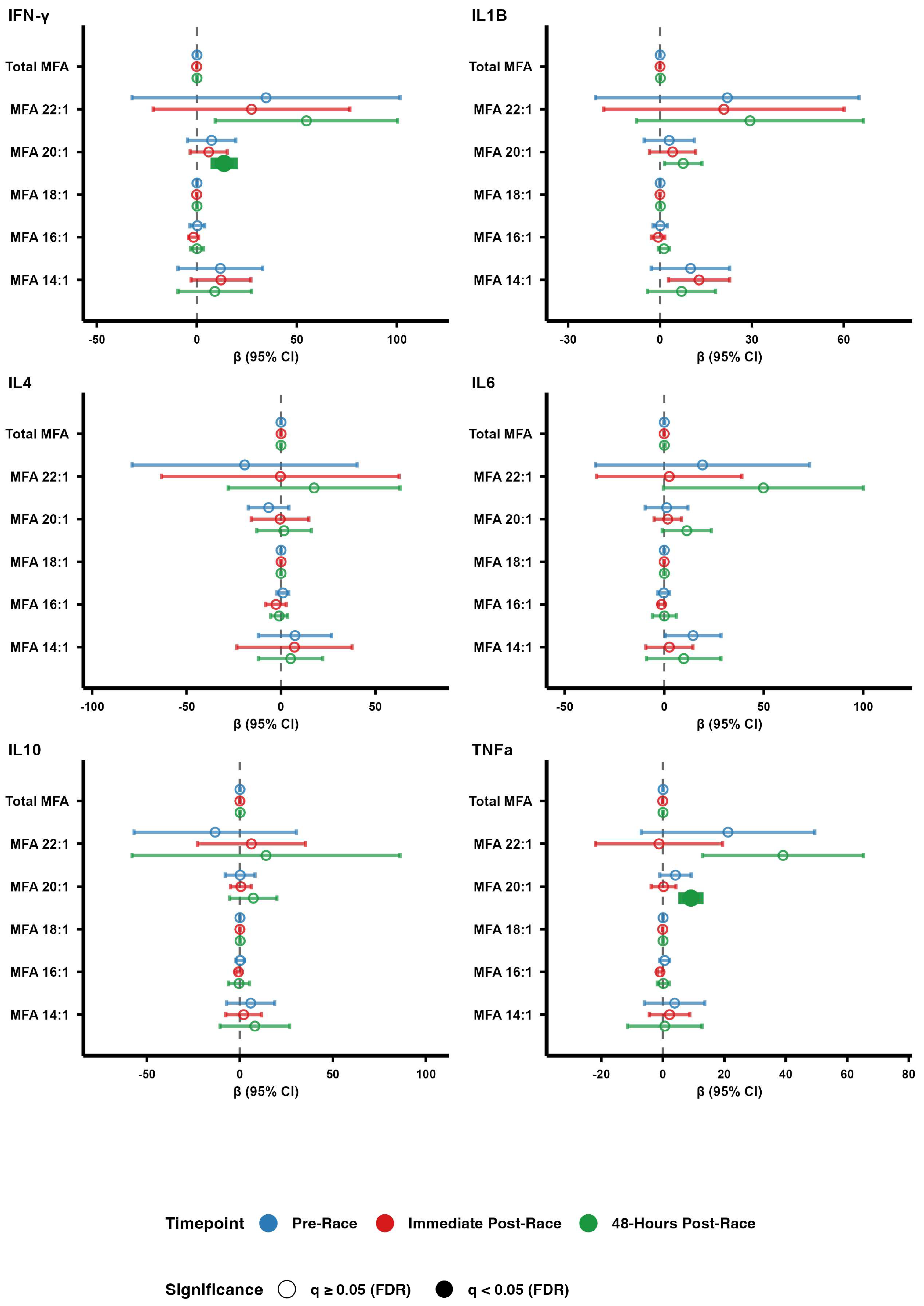Preprints 220603 g003 Preprints 220603 g003