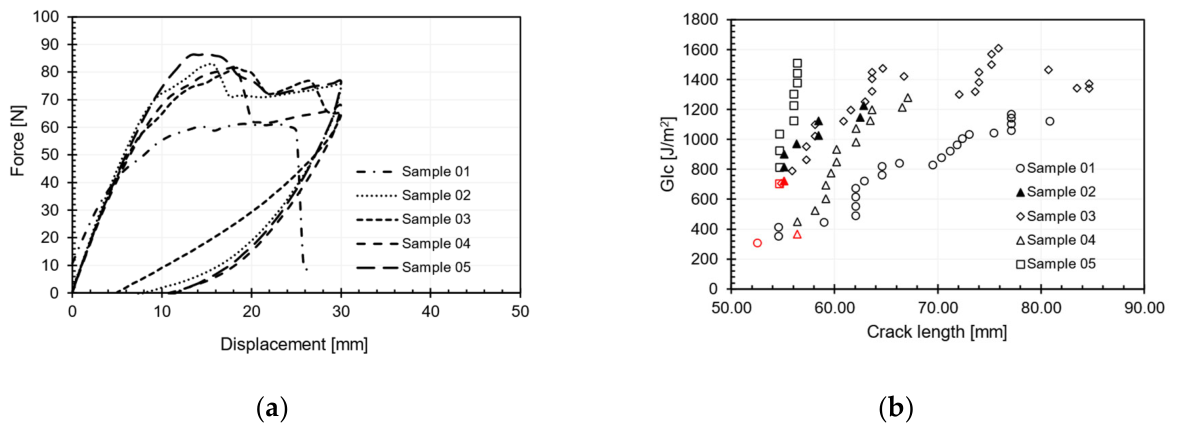 Preprints 228373 g010 Preprints 228373 g010
