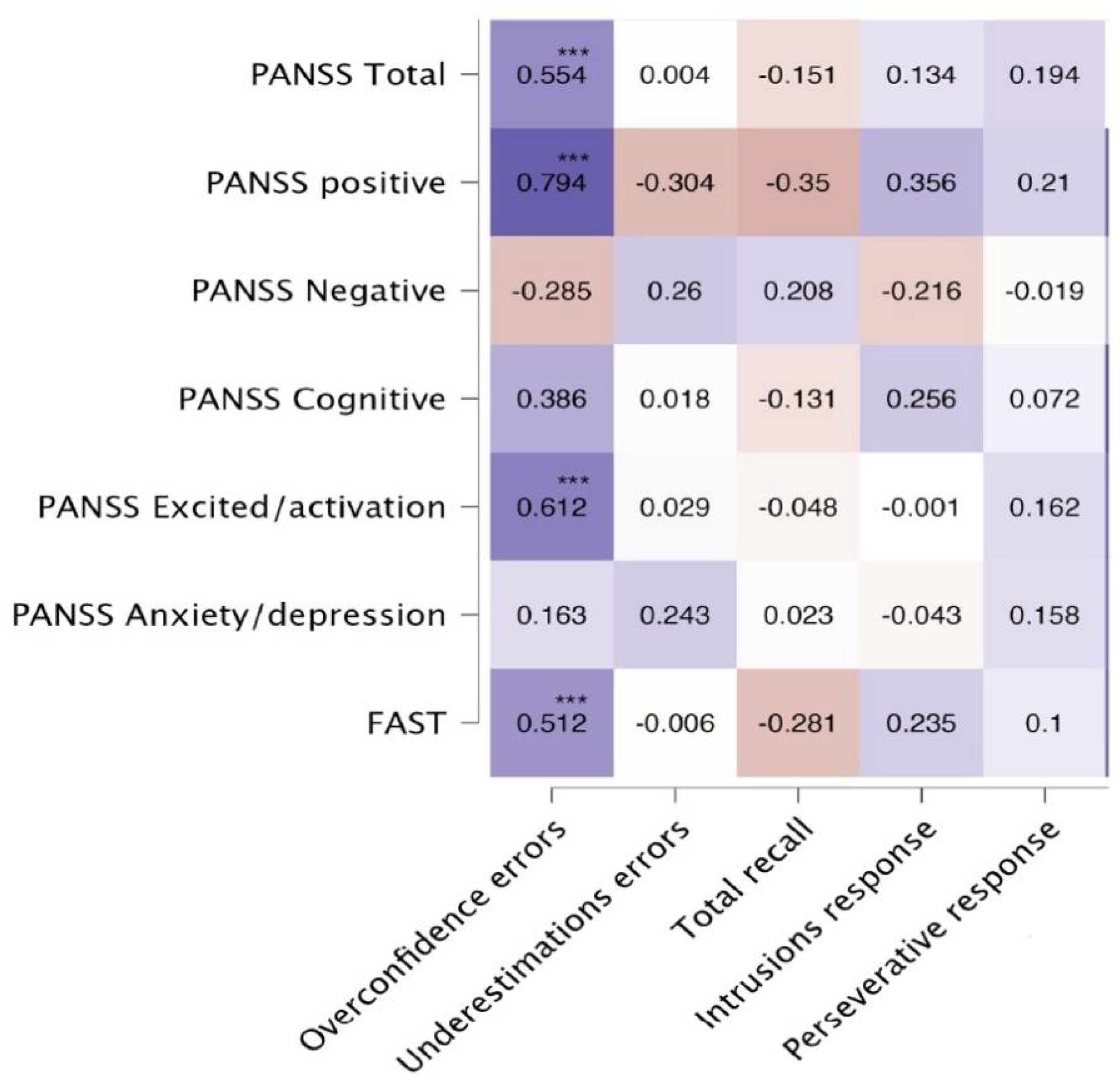 Preprints 109276 g001