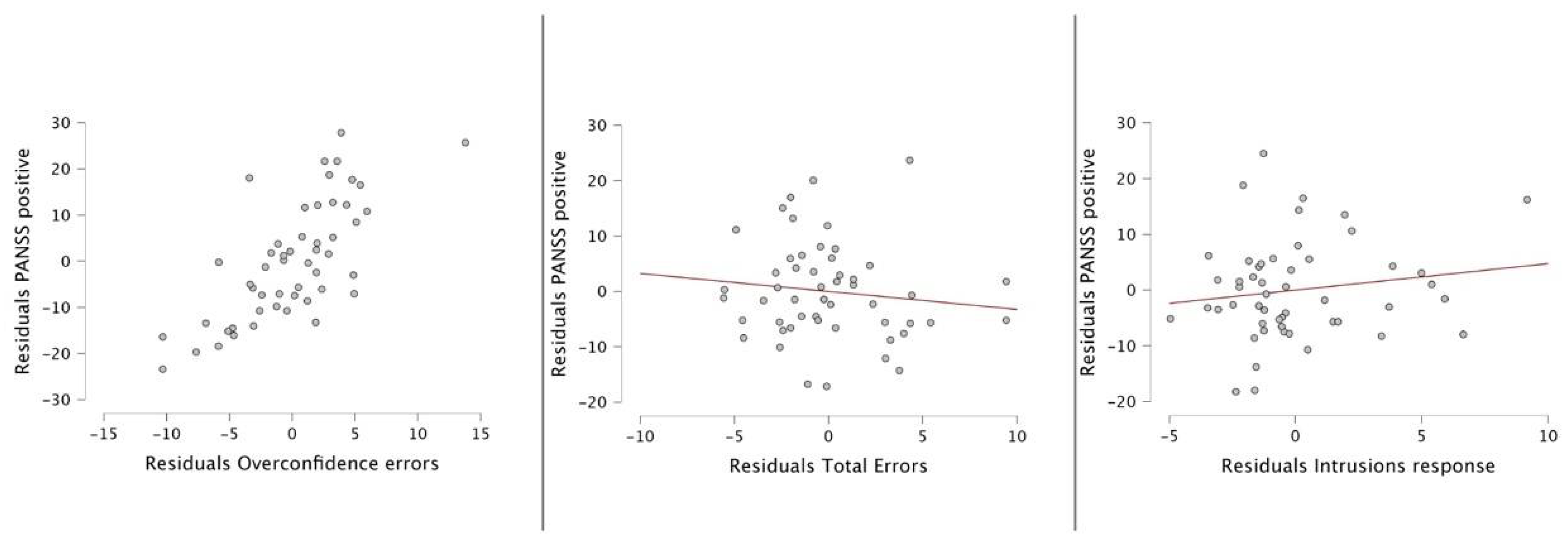 Preprints 109276 g002