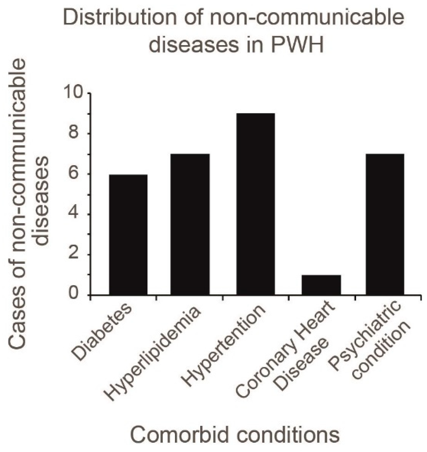 Preprints 144626 g001