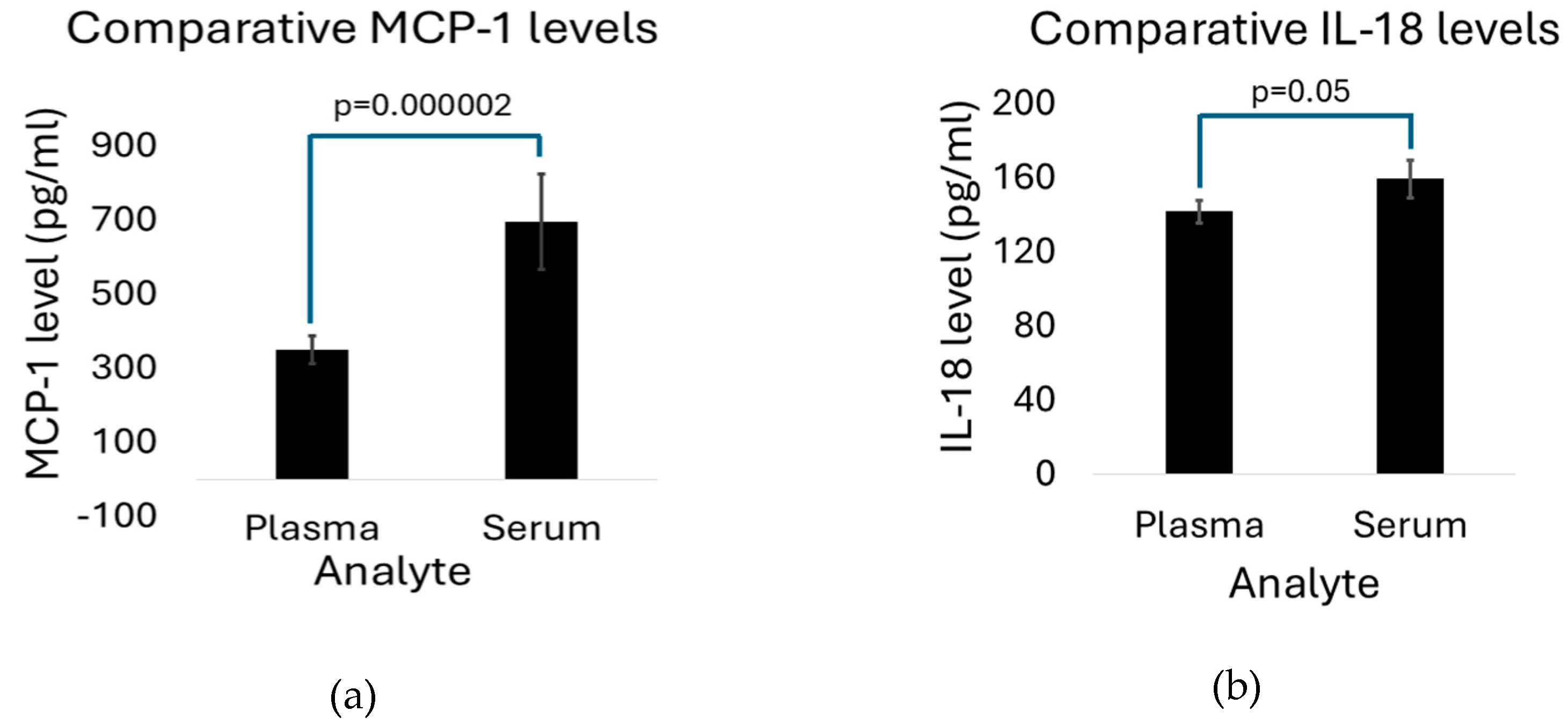 Preprints 144626 g002