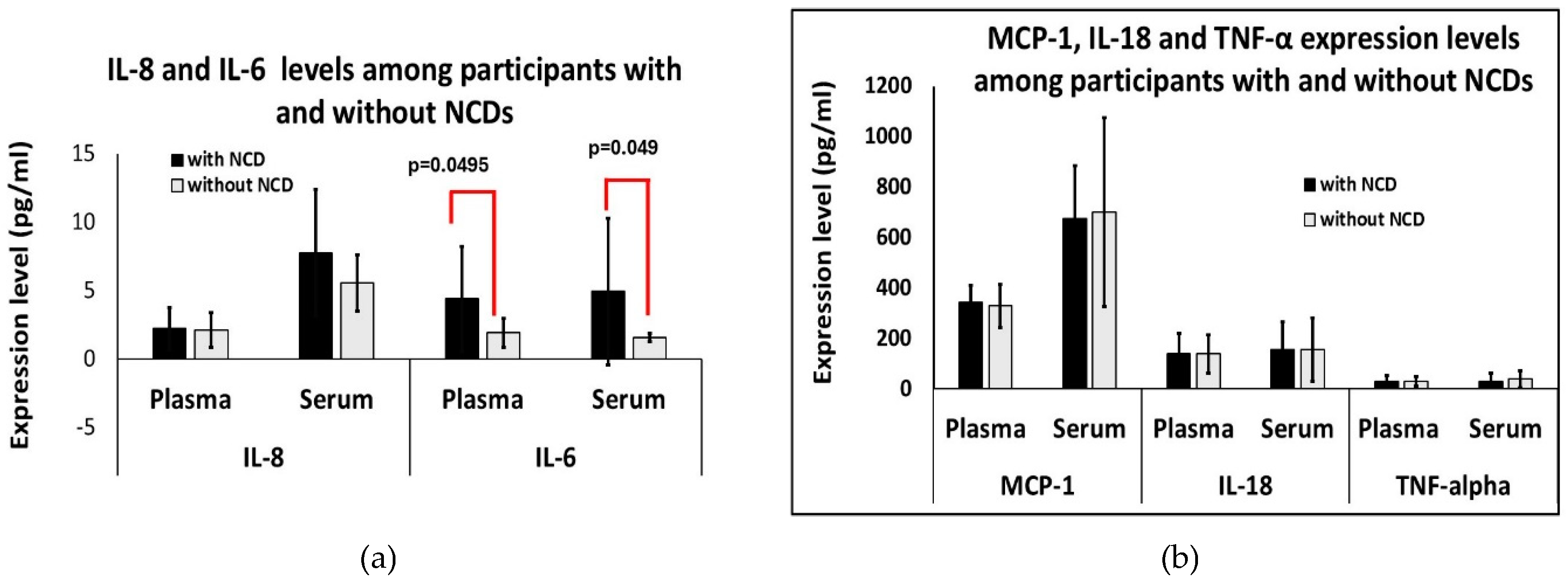 Preprints 144626 g003