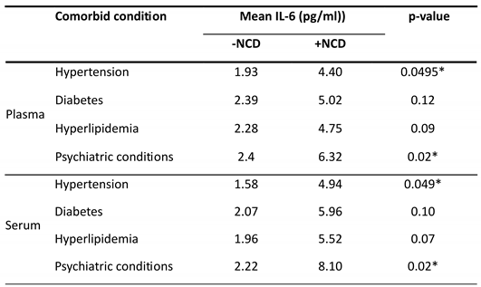 Preprints 144626 i001