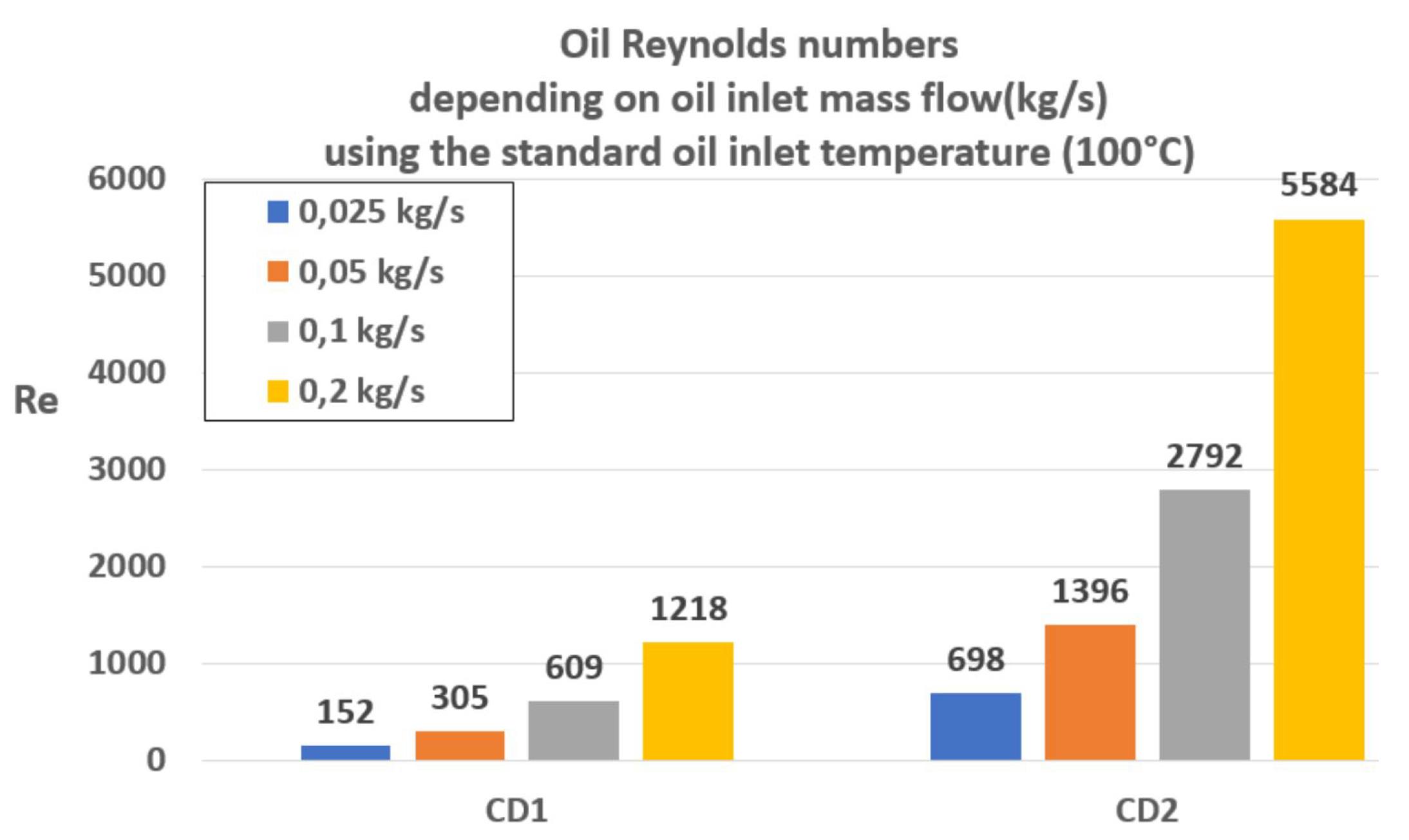 Preprints 177758 g005