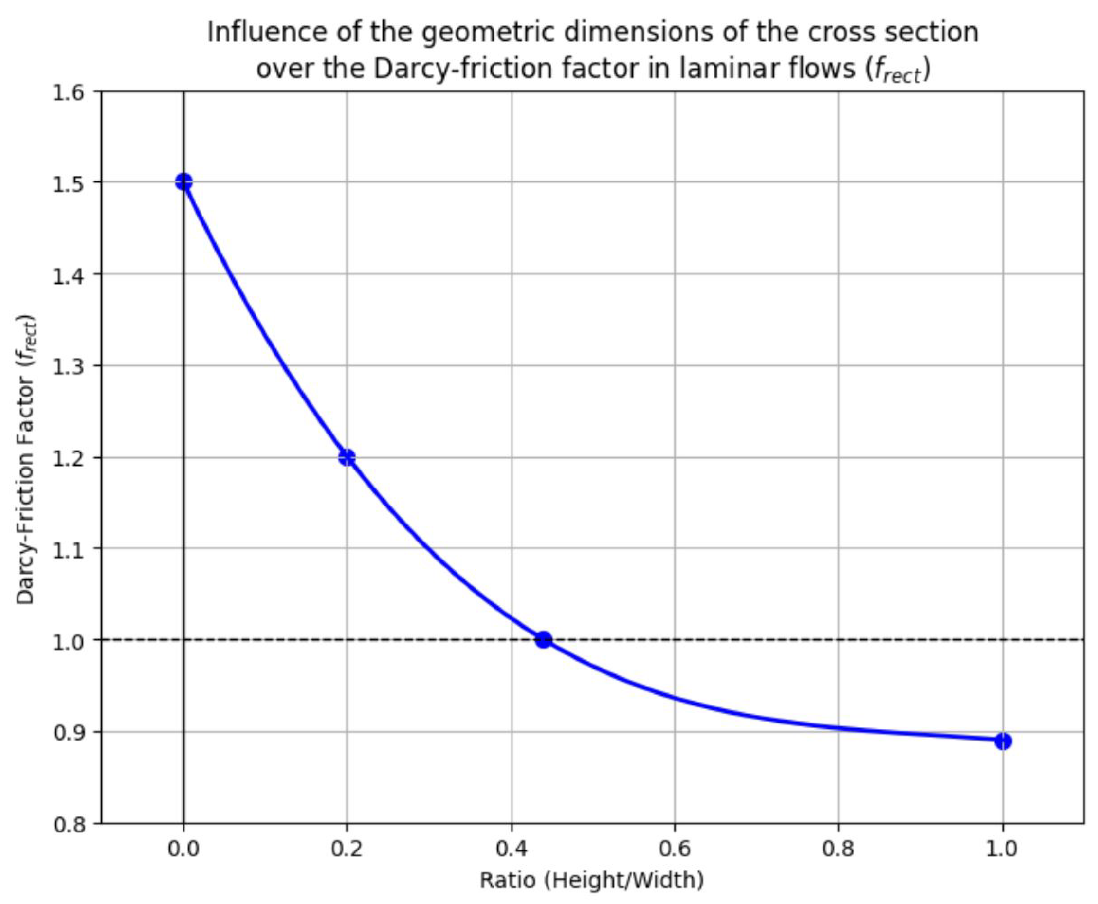 Preprints 177758 g006