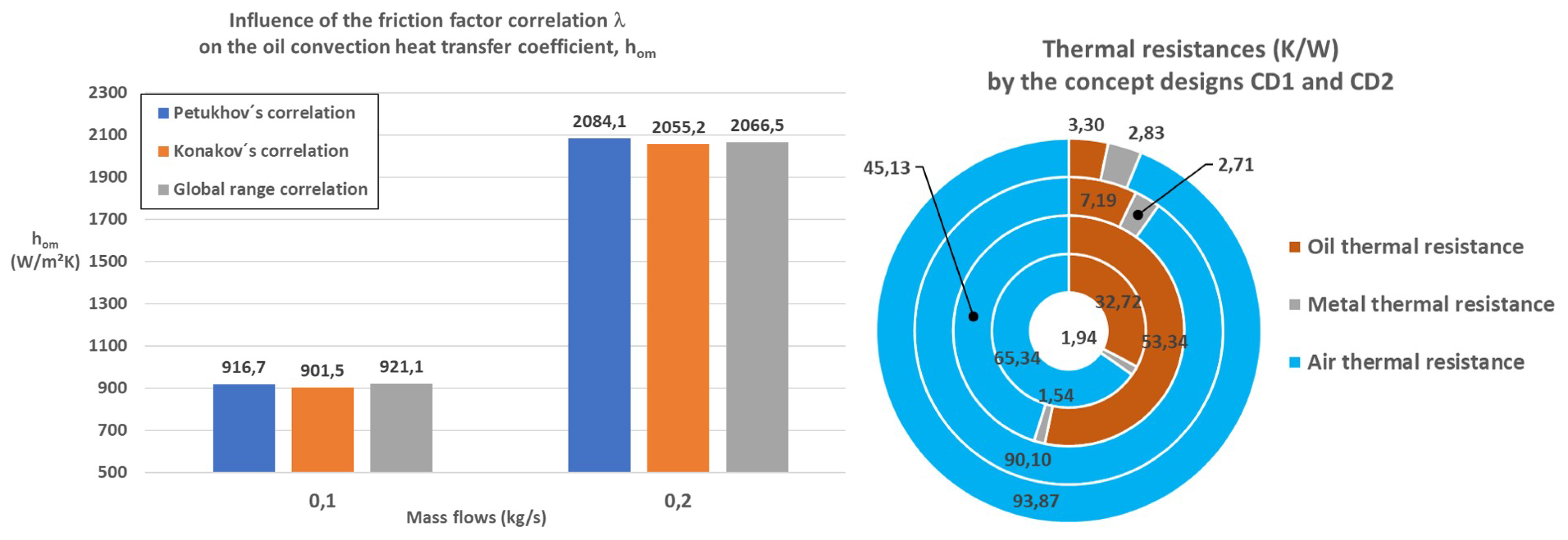 Preprints 177758 g008