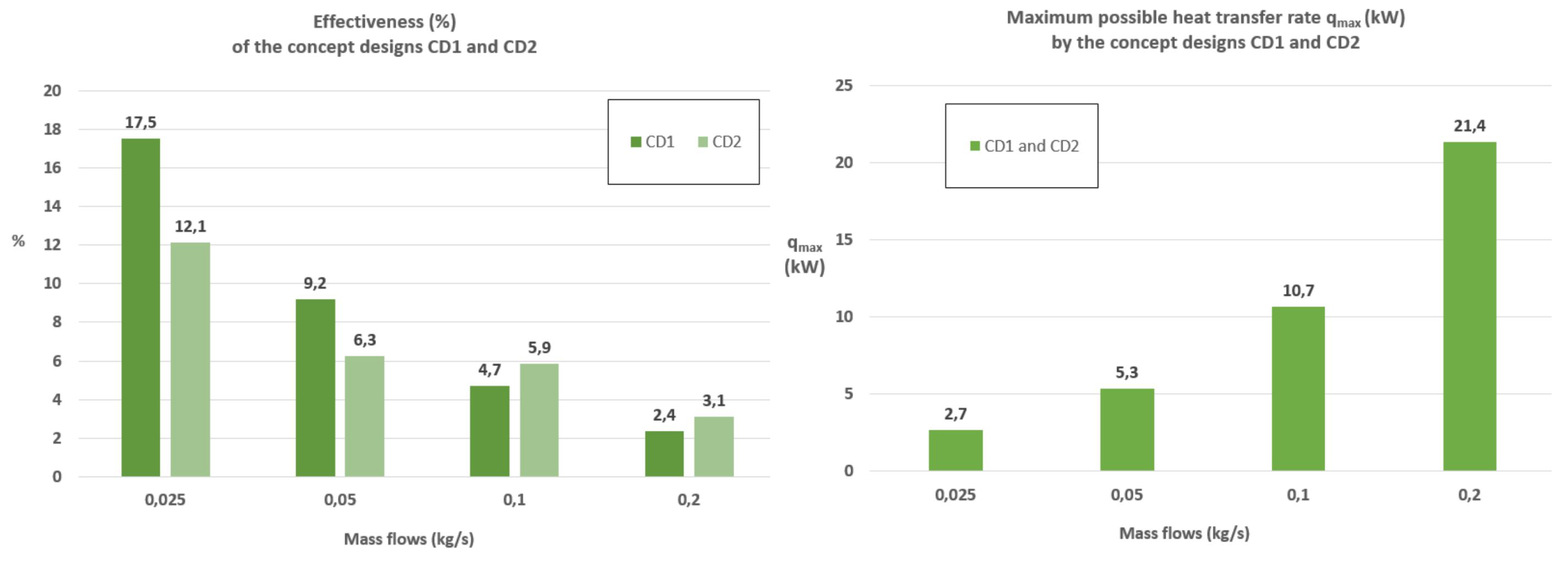 Preprints 177758 g009