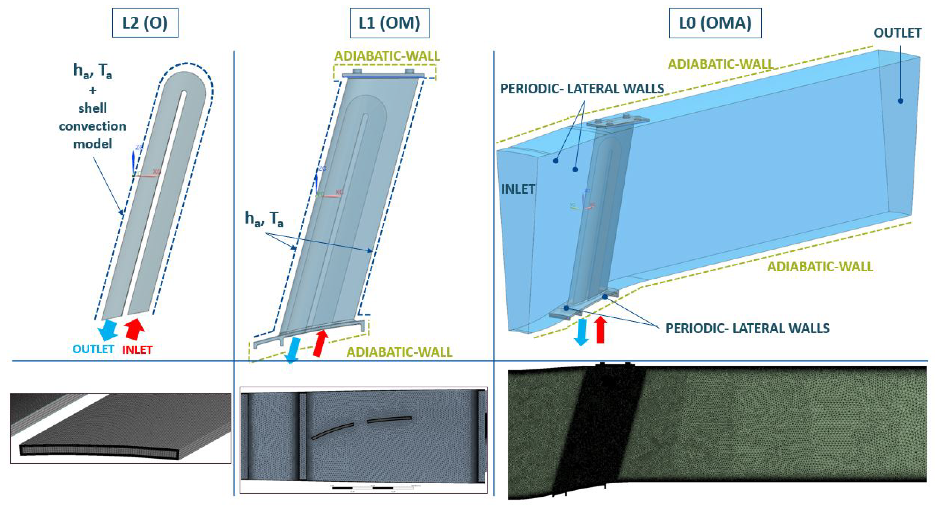 Preprints 177758 g014