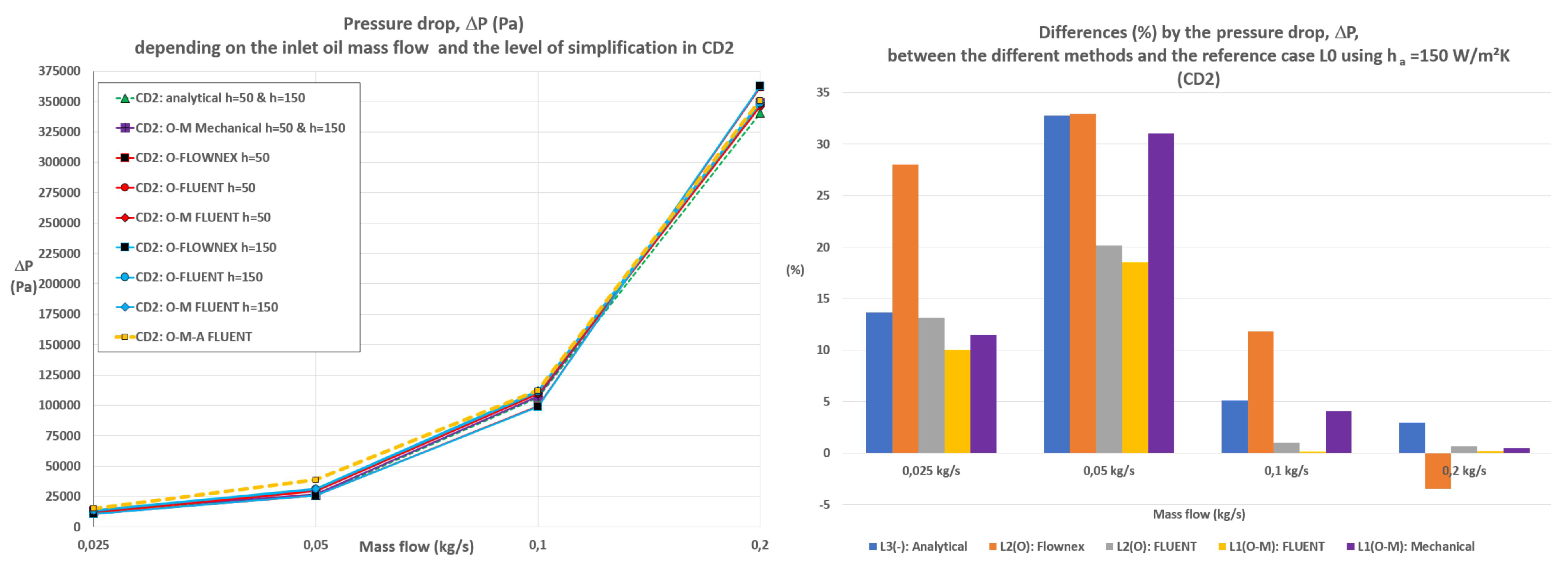 Preprints 177758 g022