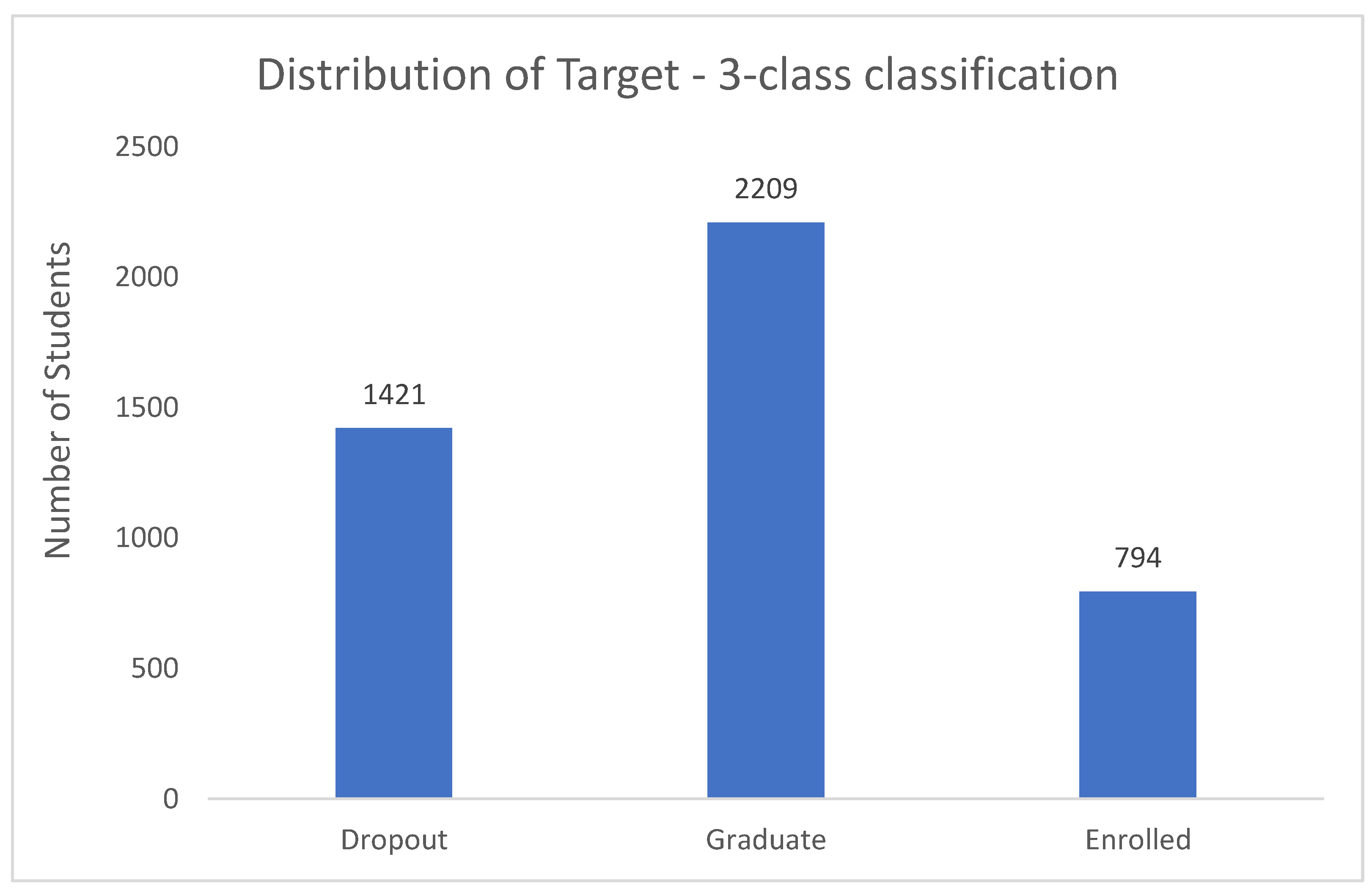 Preprints 175670 g001