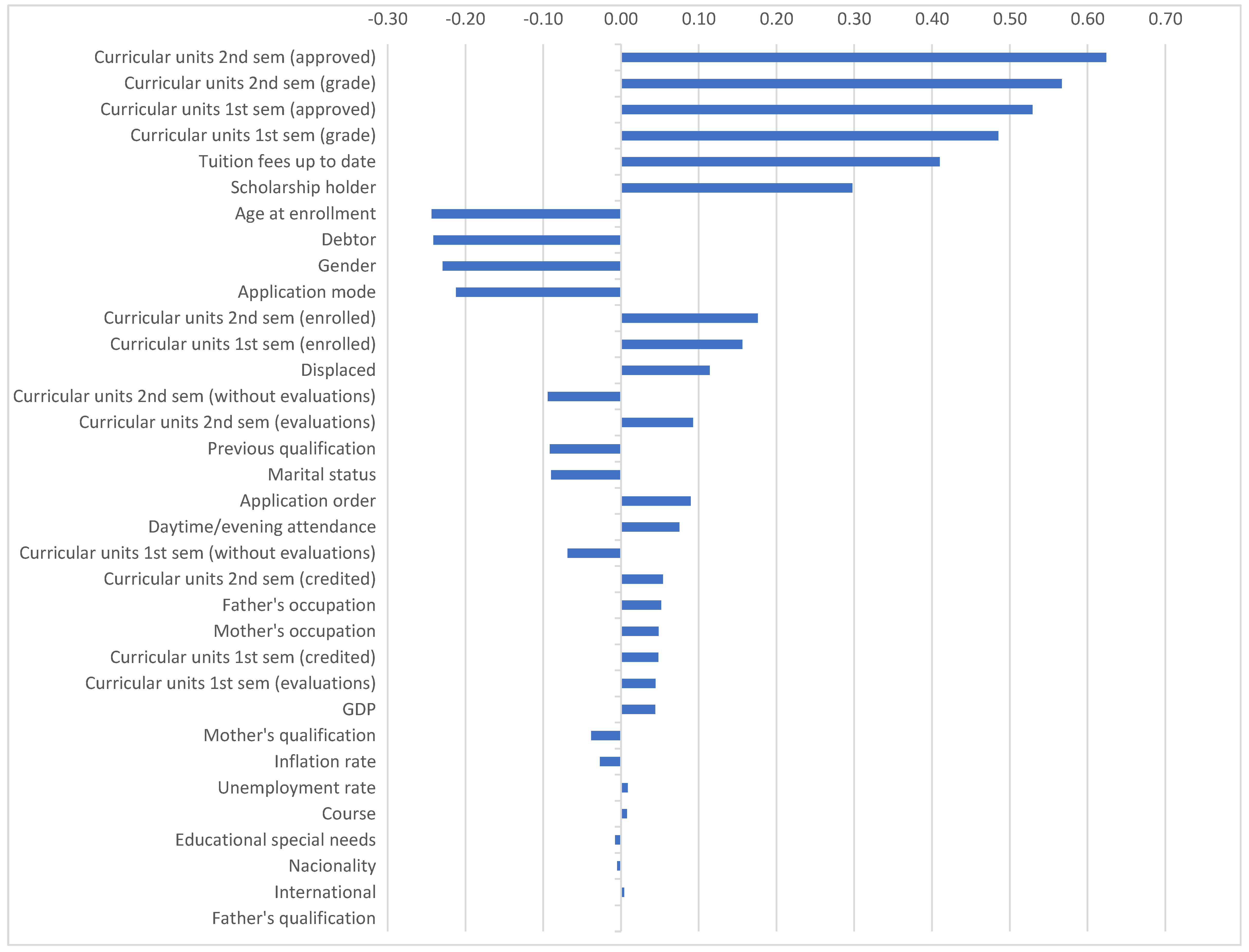 Preprints 175670 g002