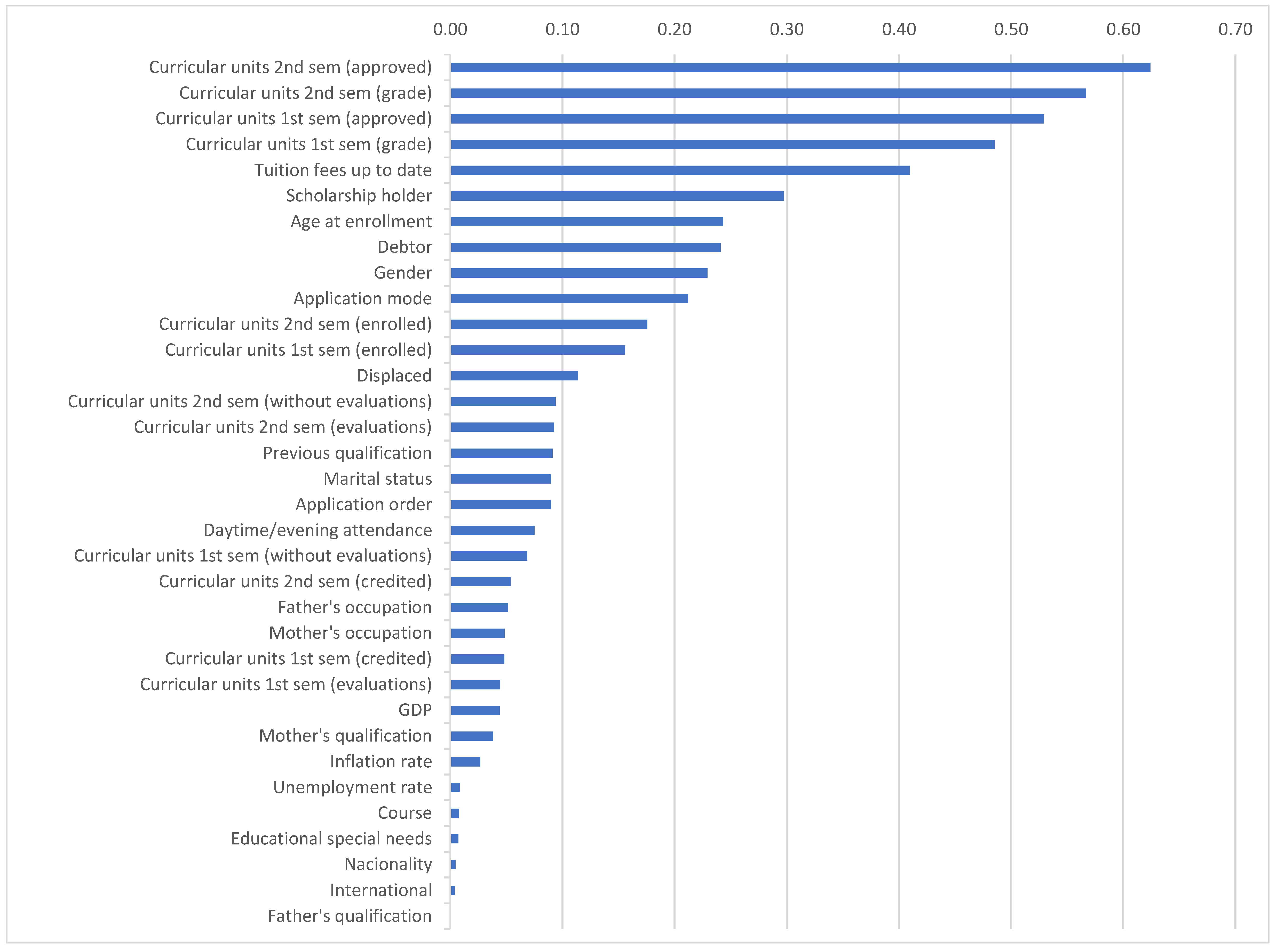 Preprints 175670 g003