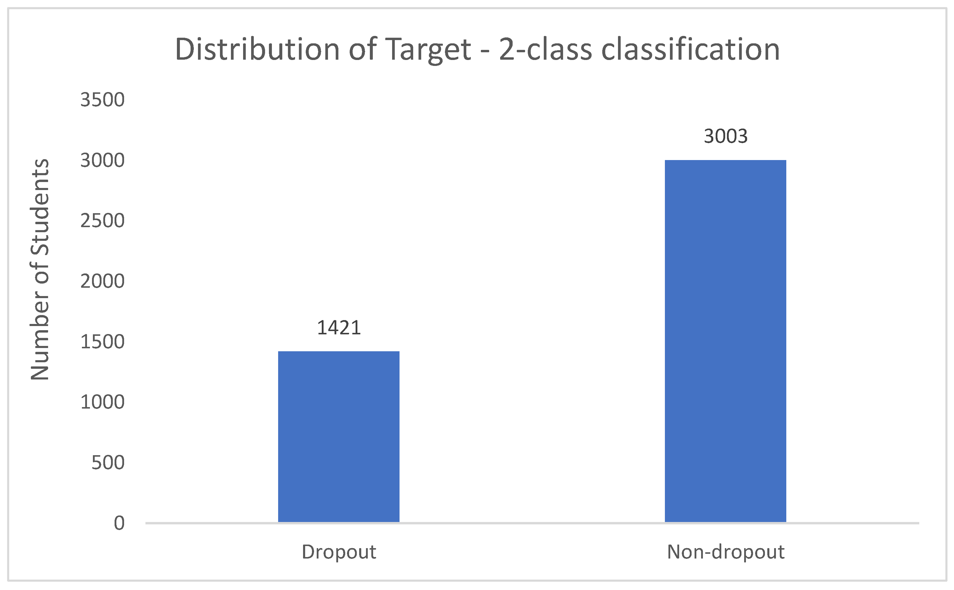 Preprints 175670 g004