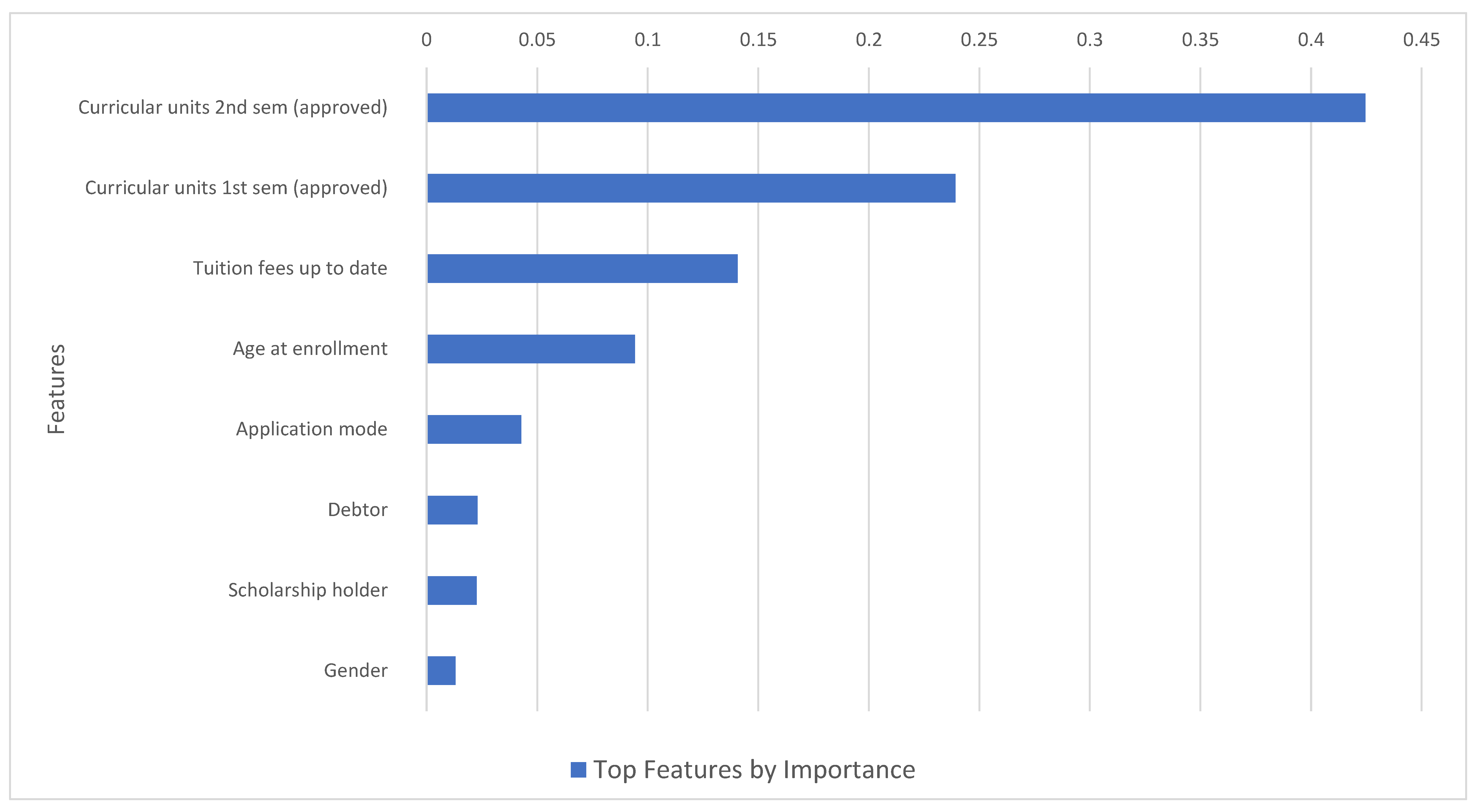 Preprints 175670 g005