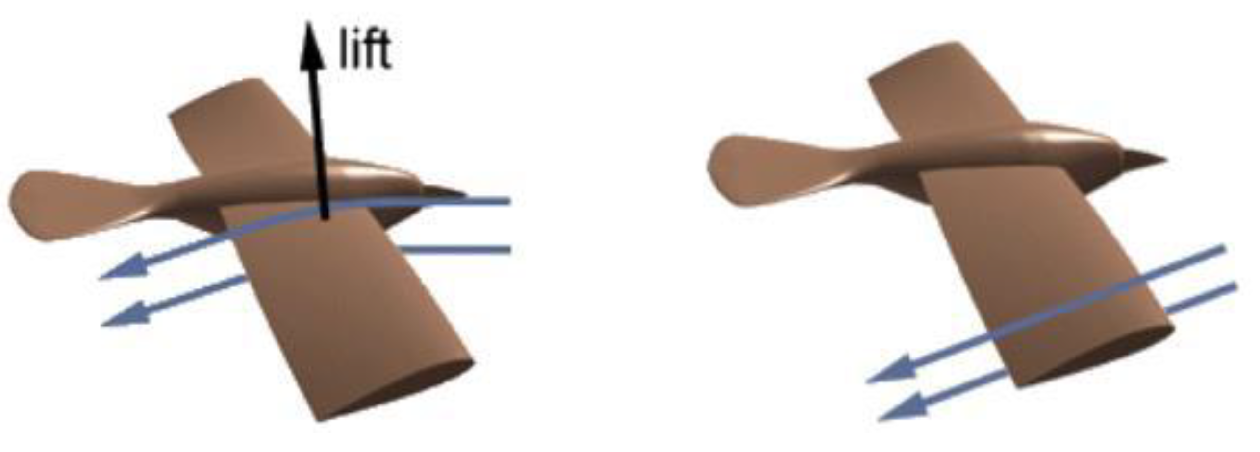 Preprints 168998 g002