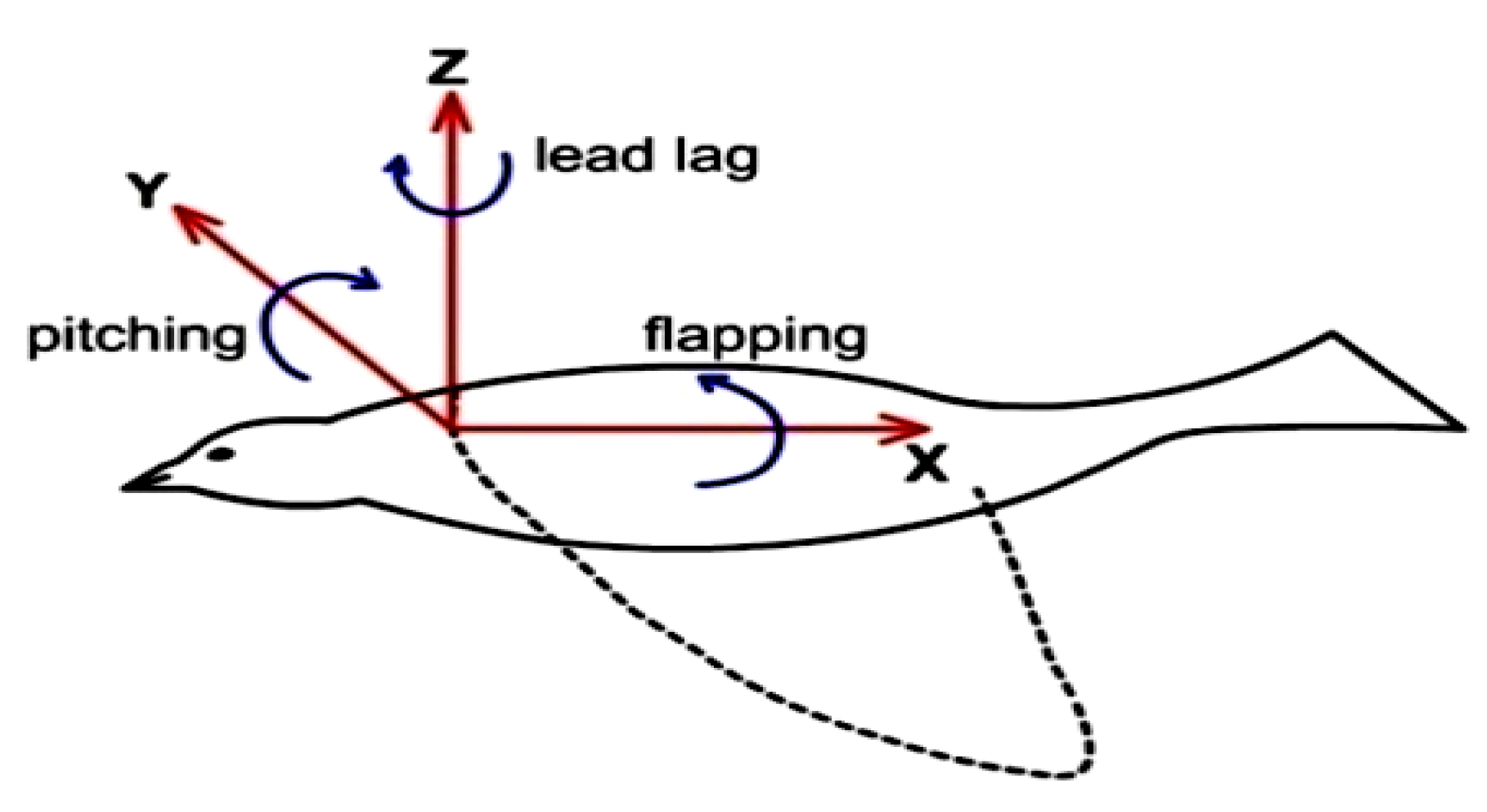 Preprints 168998 g013