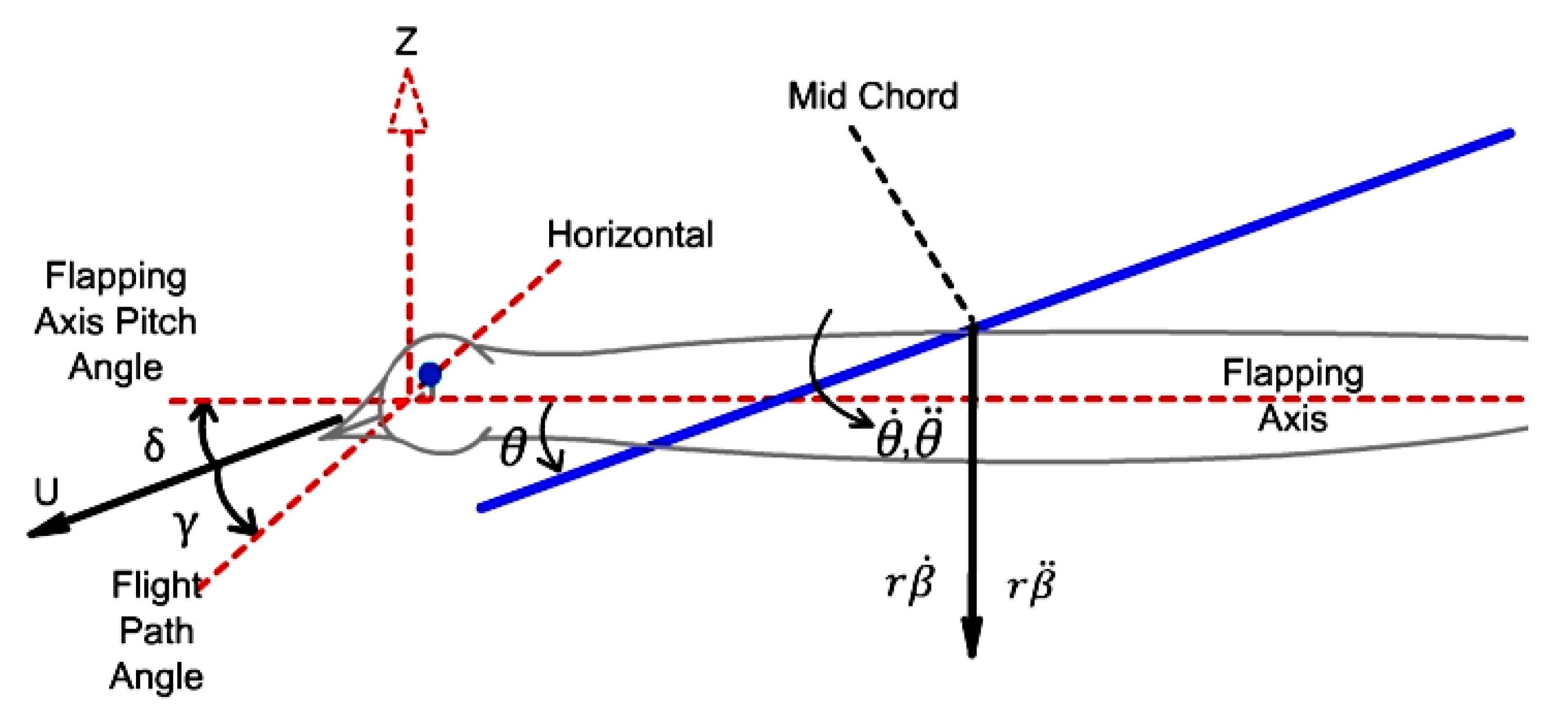 Preprints 168998 g016