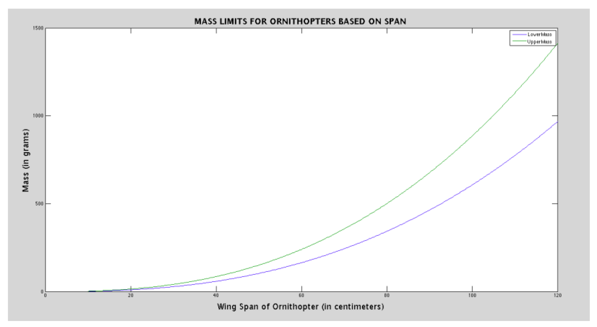 Preprints 168998 g019