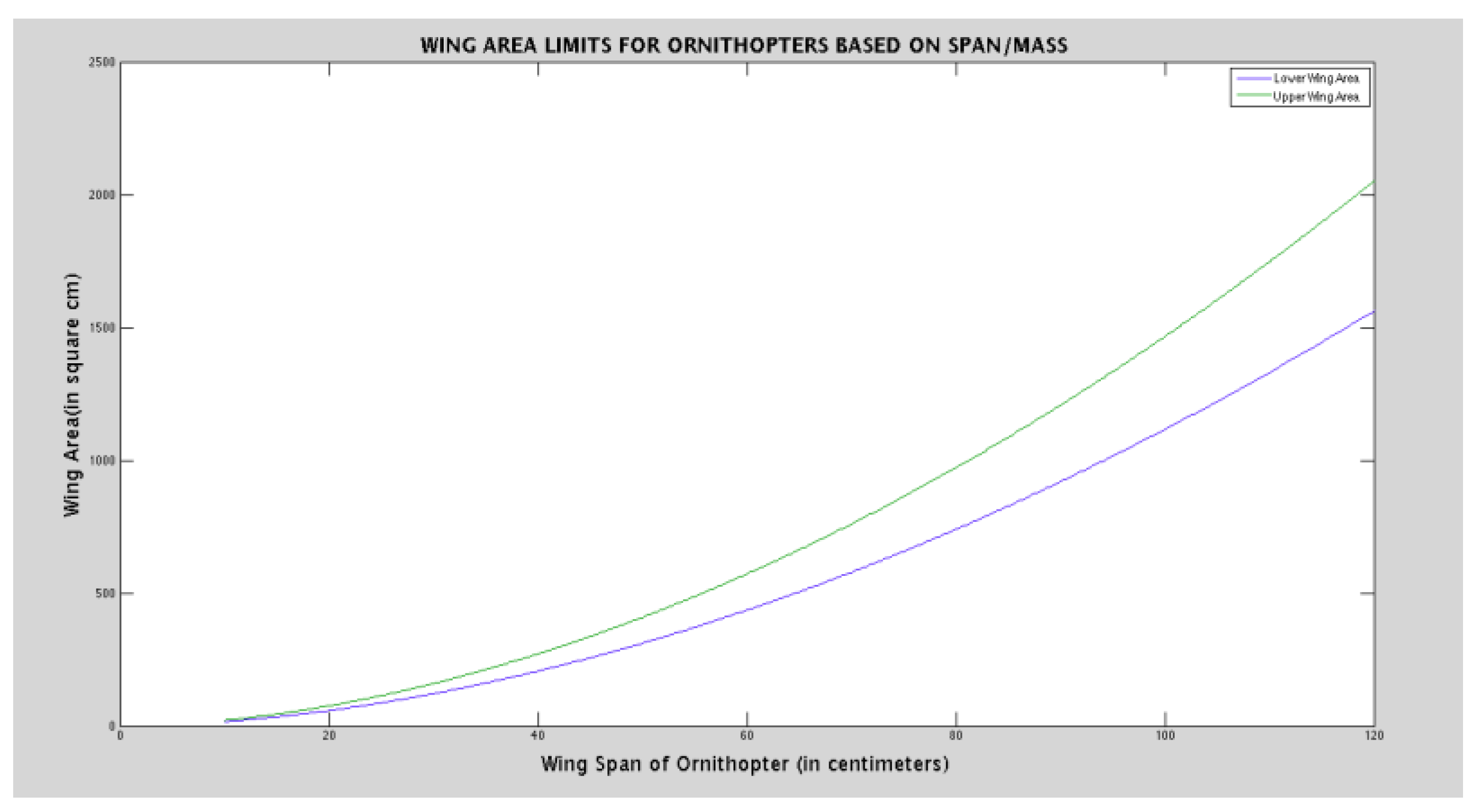 Preprints 168998 g020