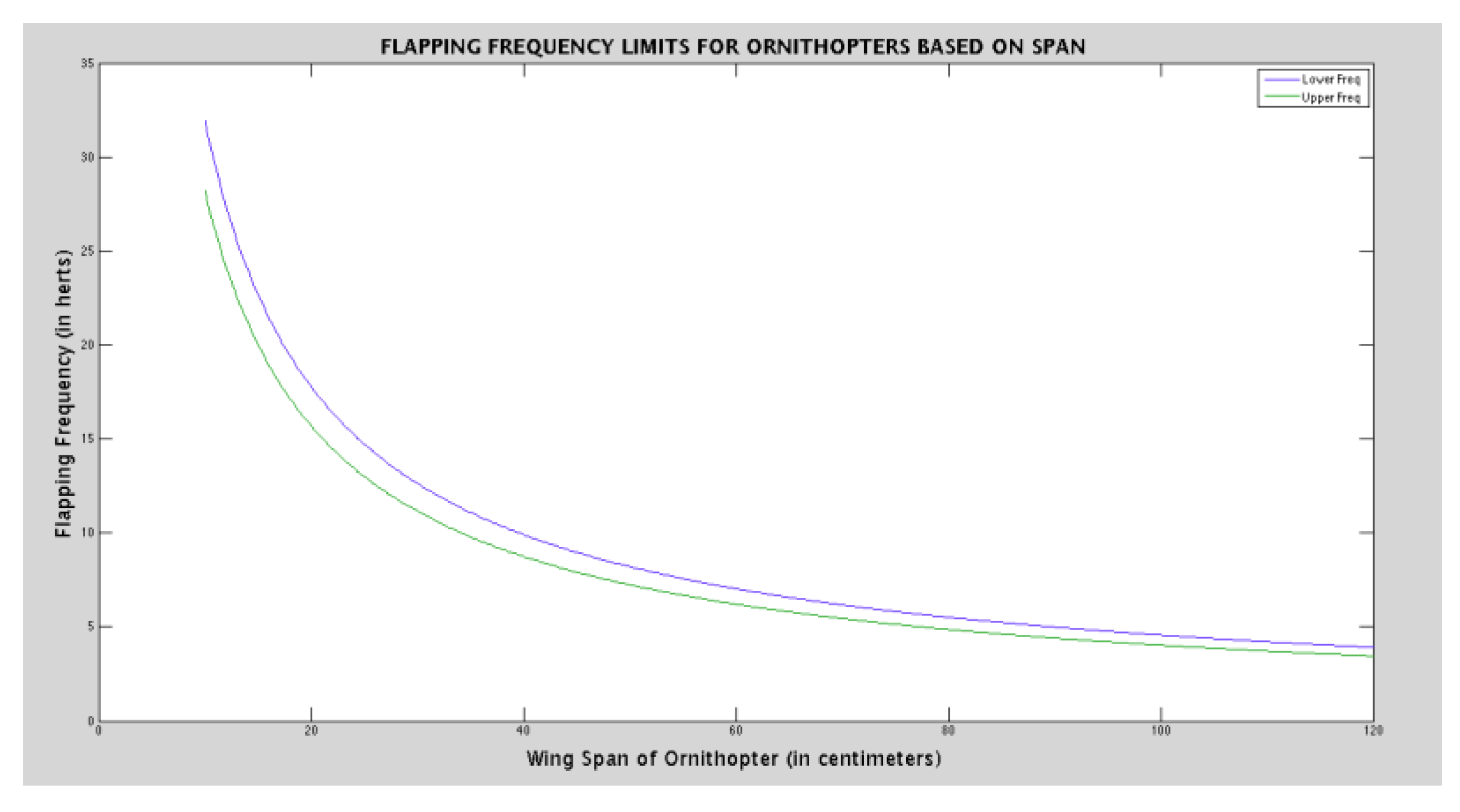 Preprints 168998 g021