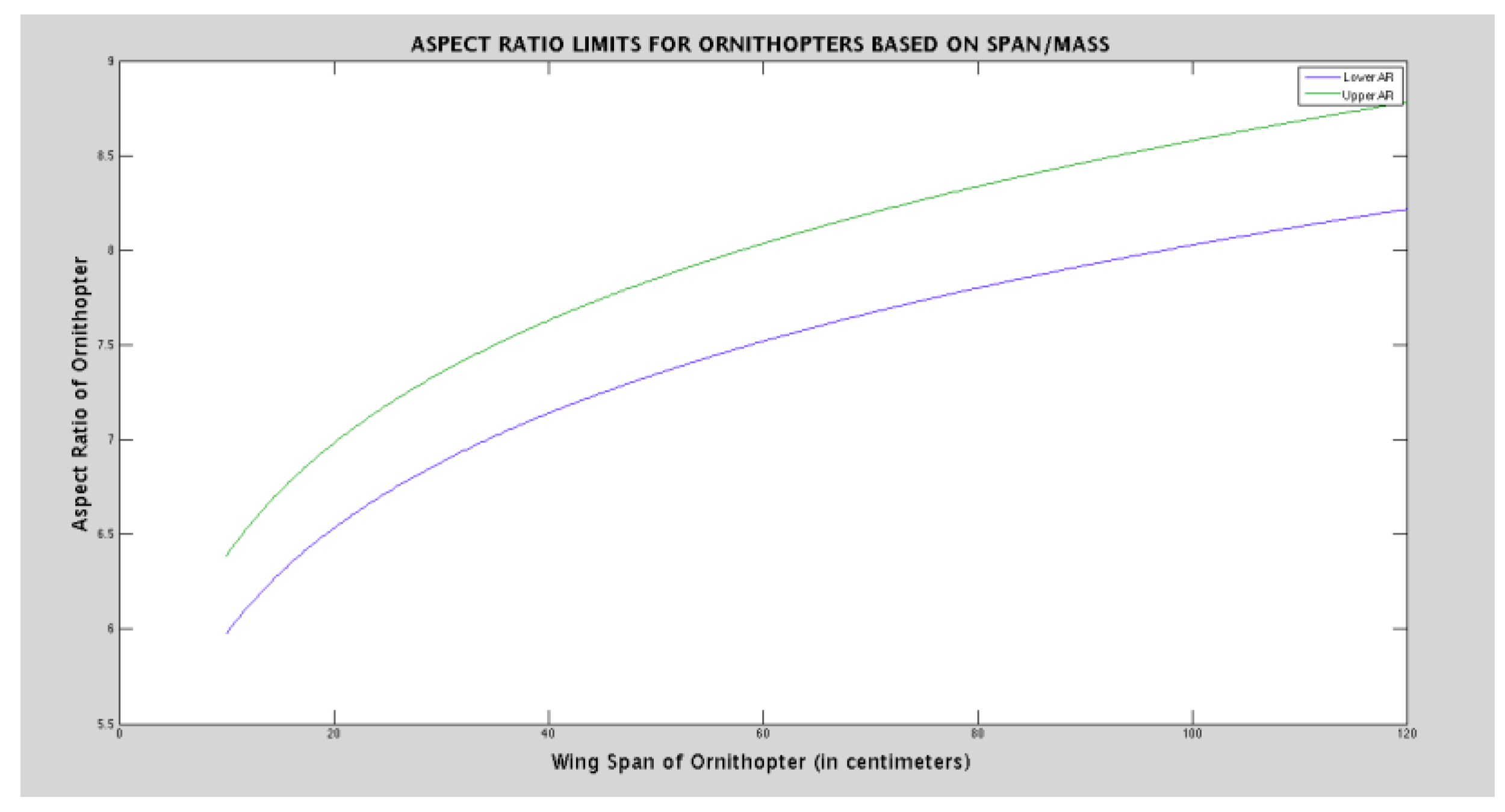 Preprints 168998 g022