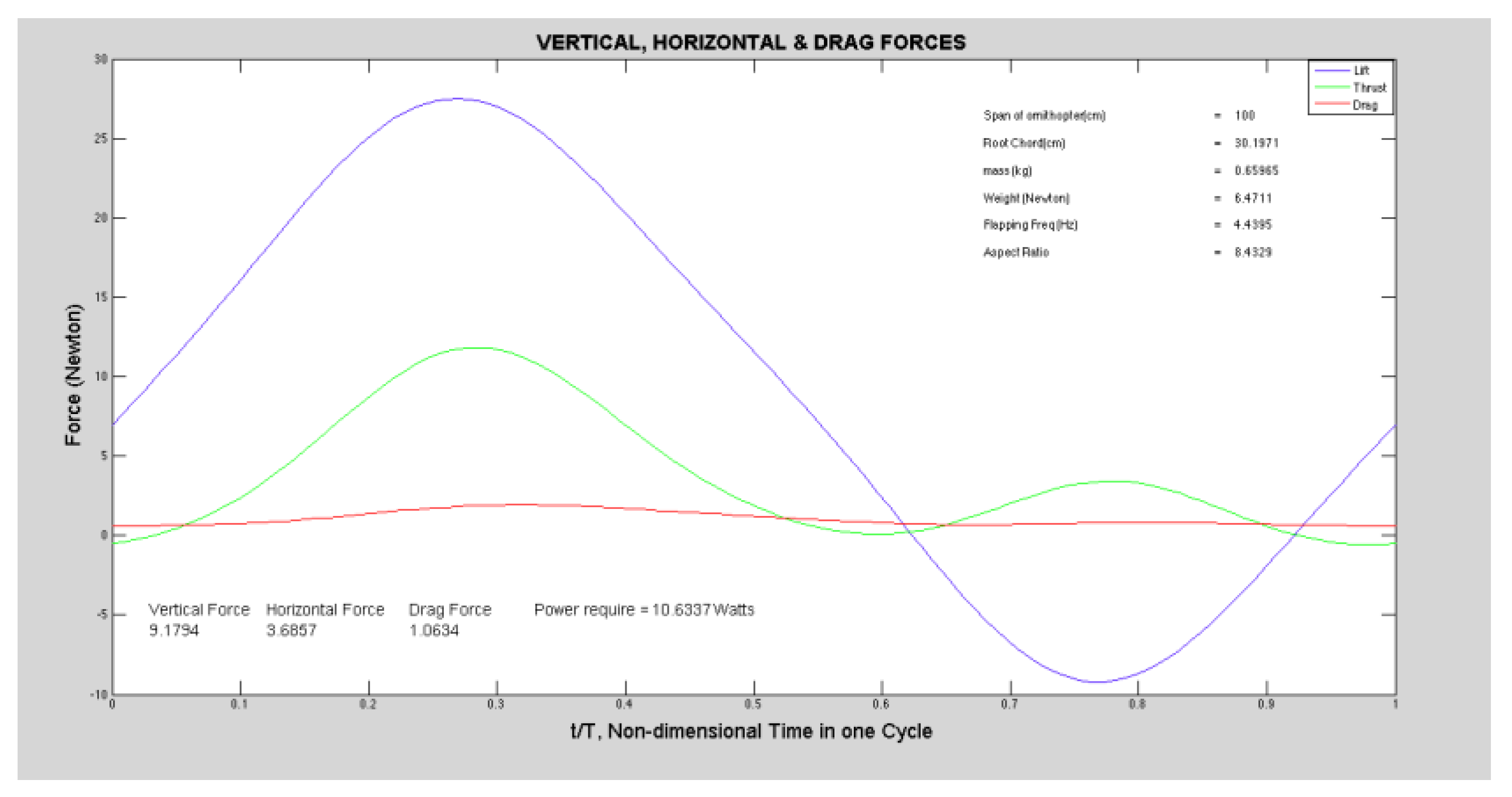 Preprints 168998 g023