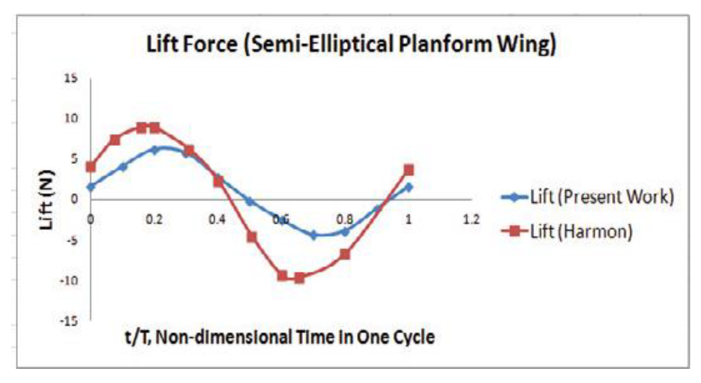 Preprints 168998 g025