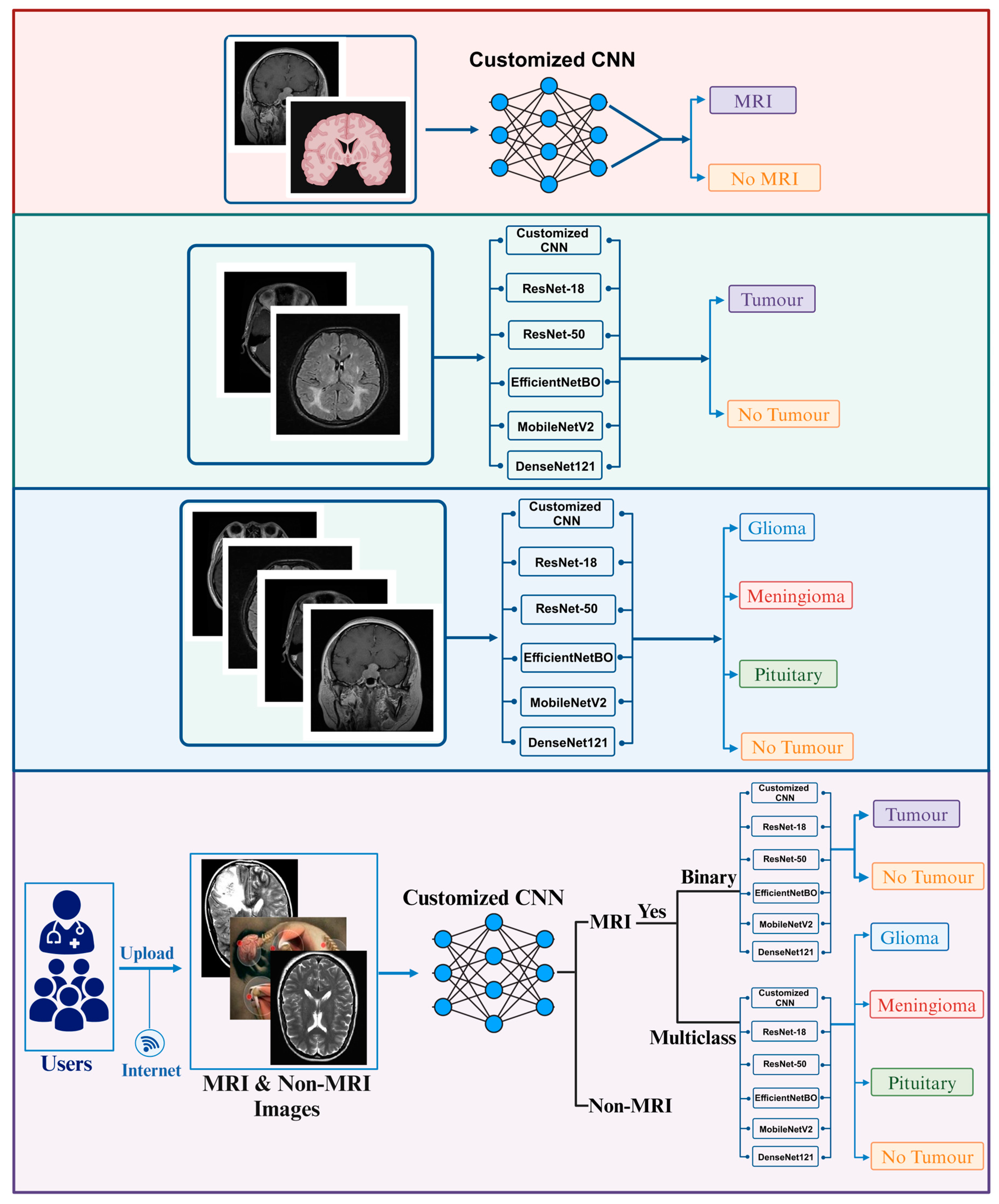 Preprints 145221 g001