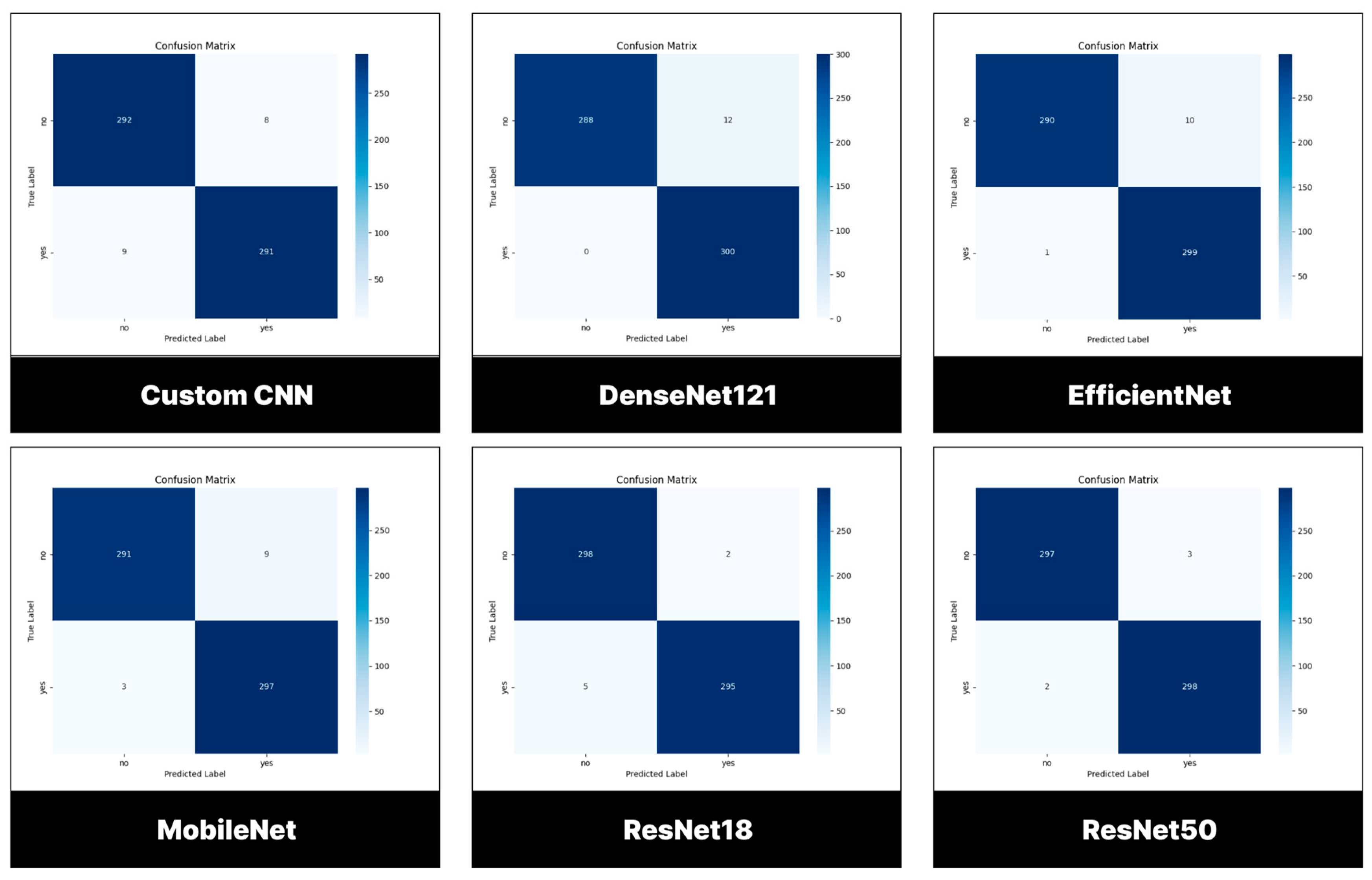 Preprints 145221 g007