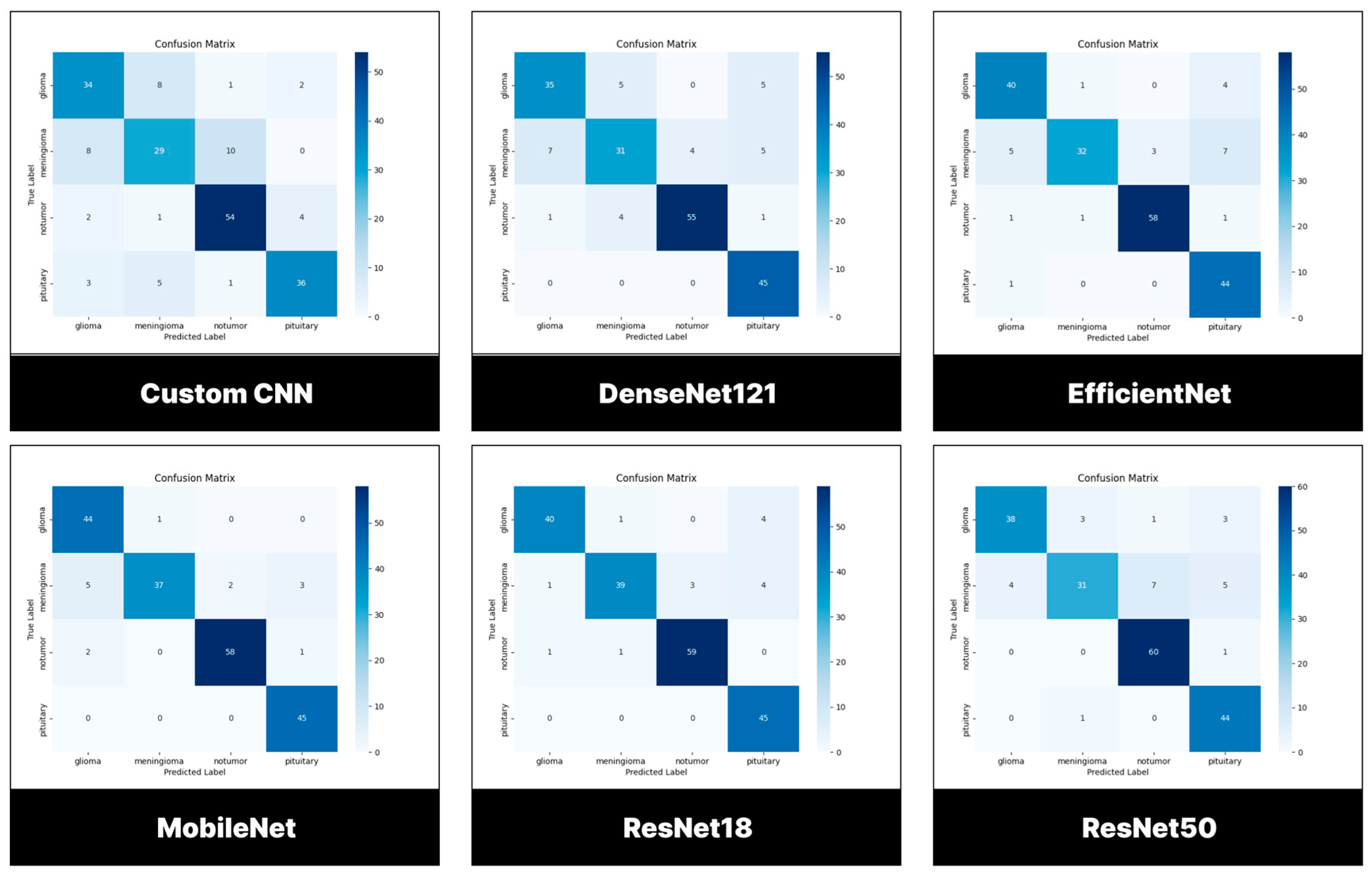 Preprints 145221 g009