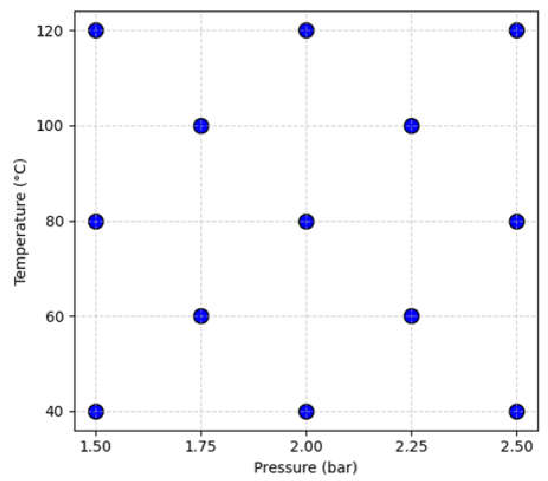 Preprints 150857 g003