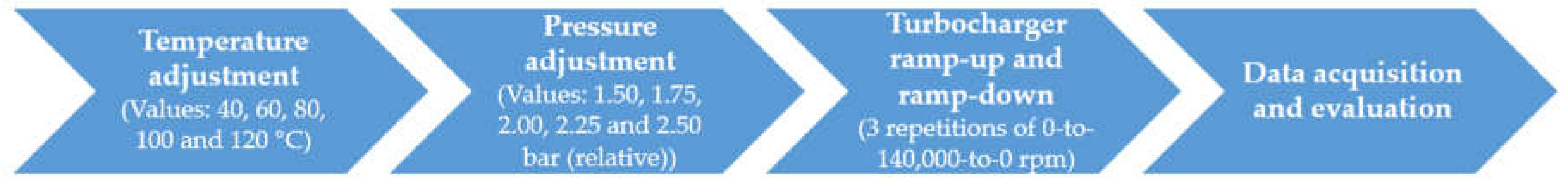 Preprints 150857 g004