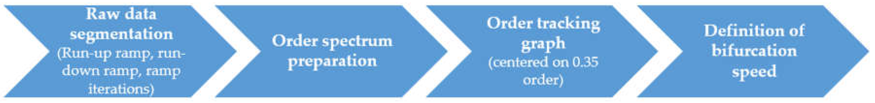 Preprints 150857 g005