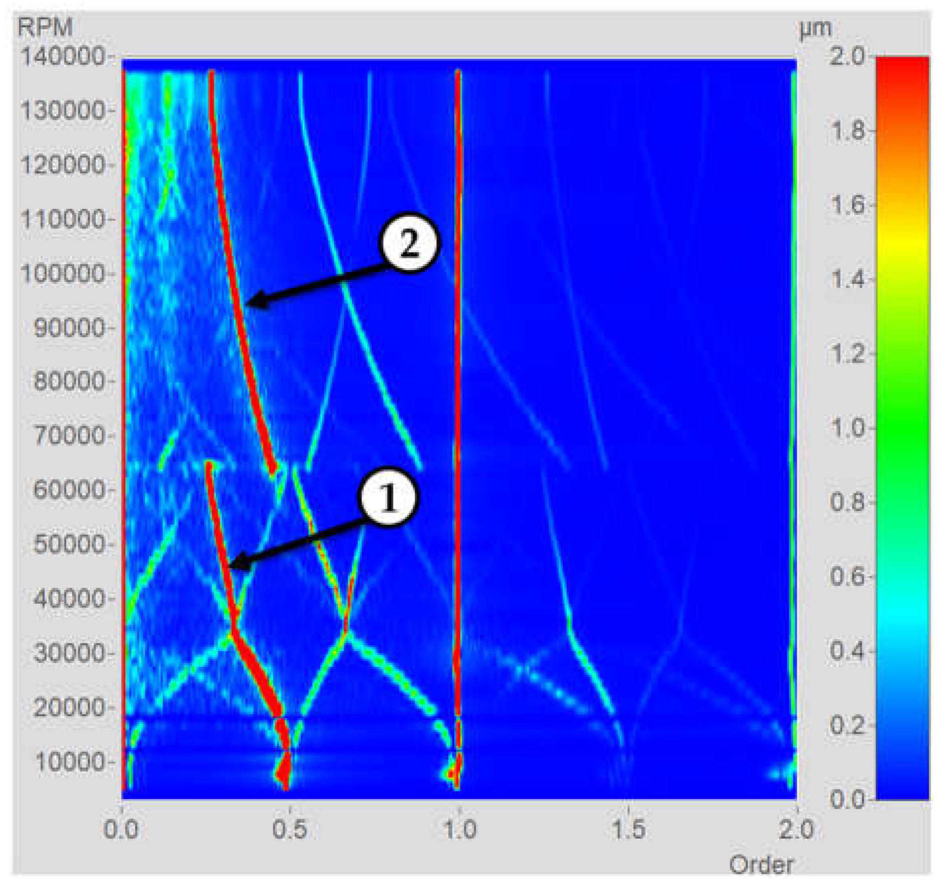 Preprints 150857 g006
