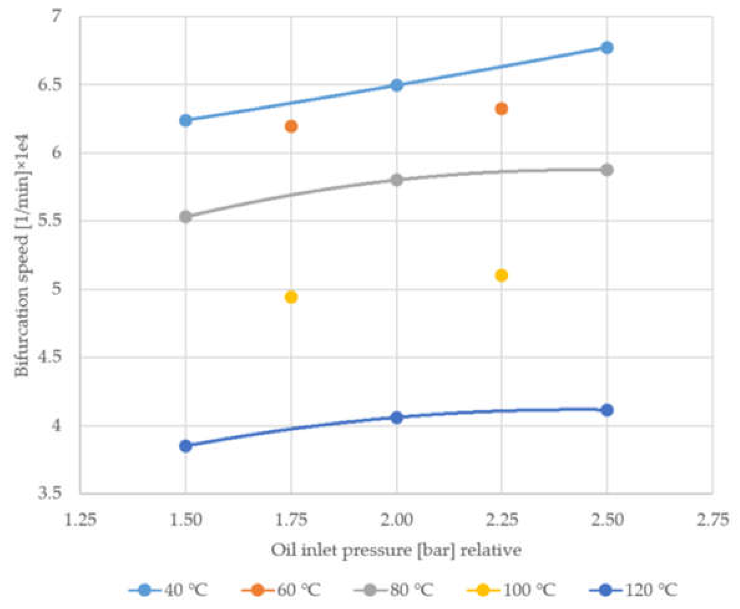 Preprints 150857 g008