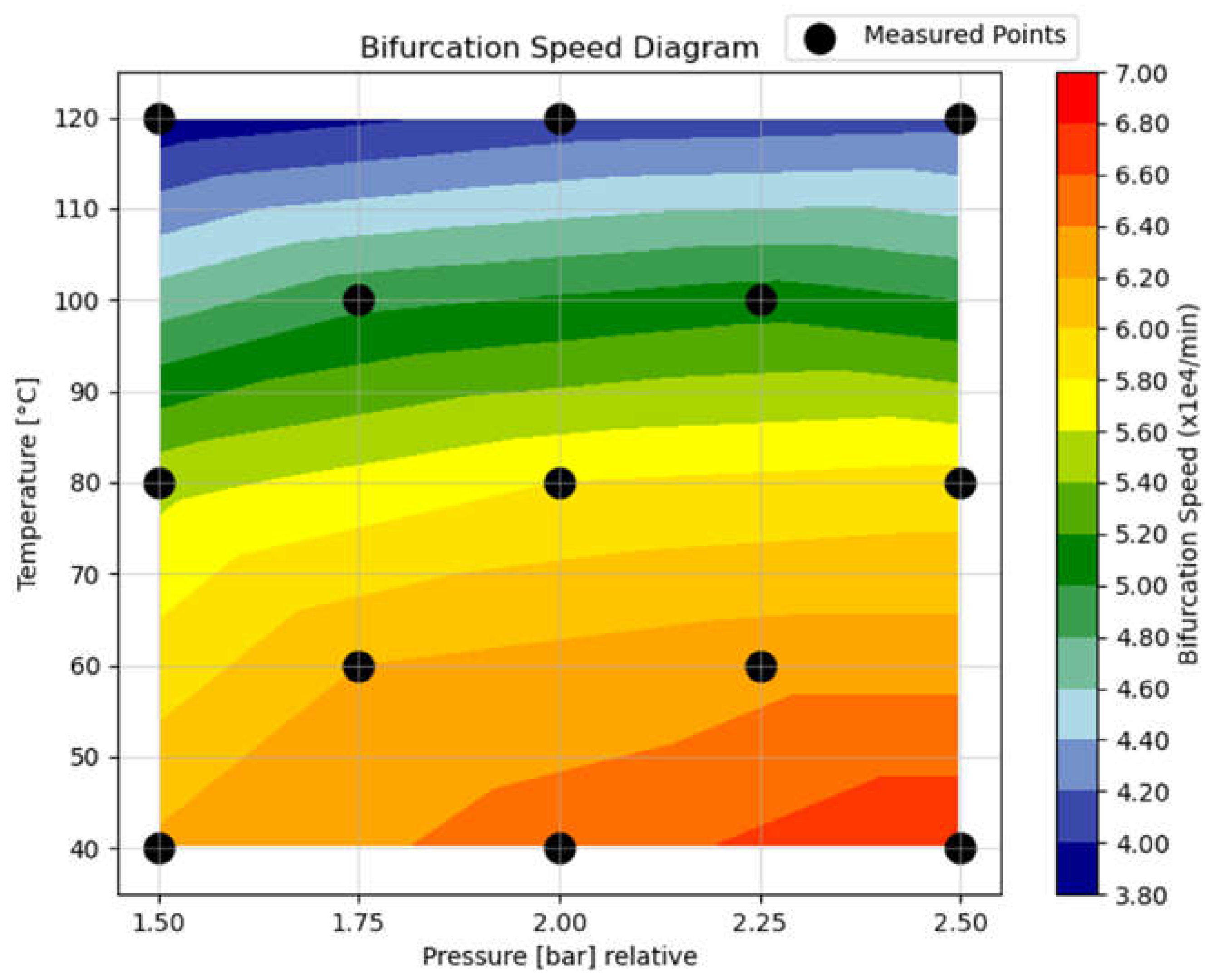 Preprints 150857 g010